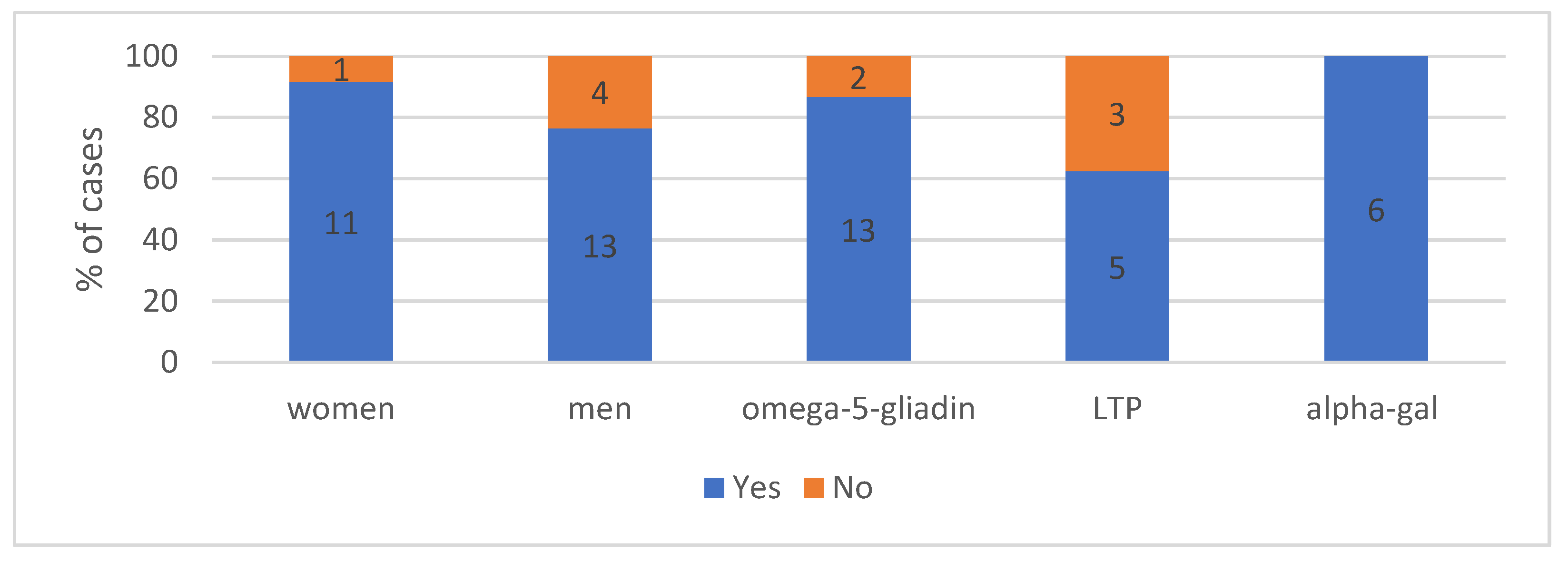 Ijerph 19 16716 g010