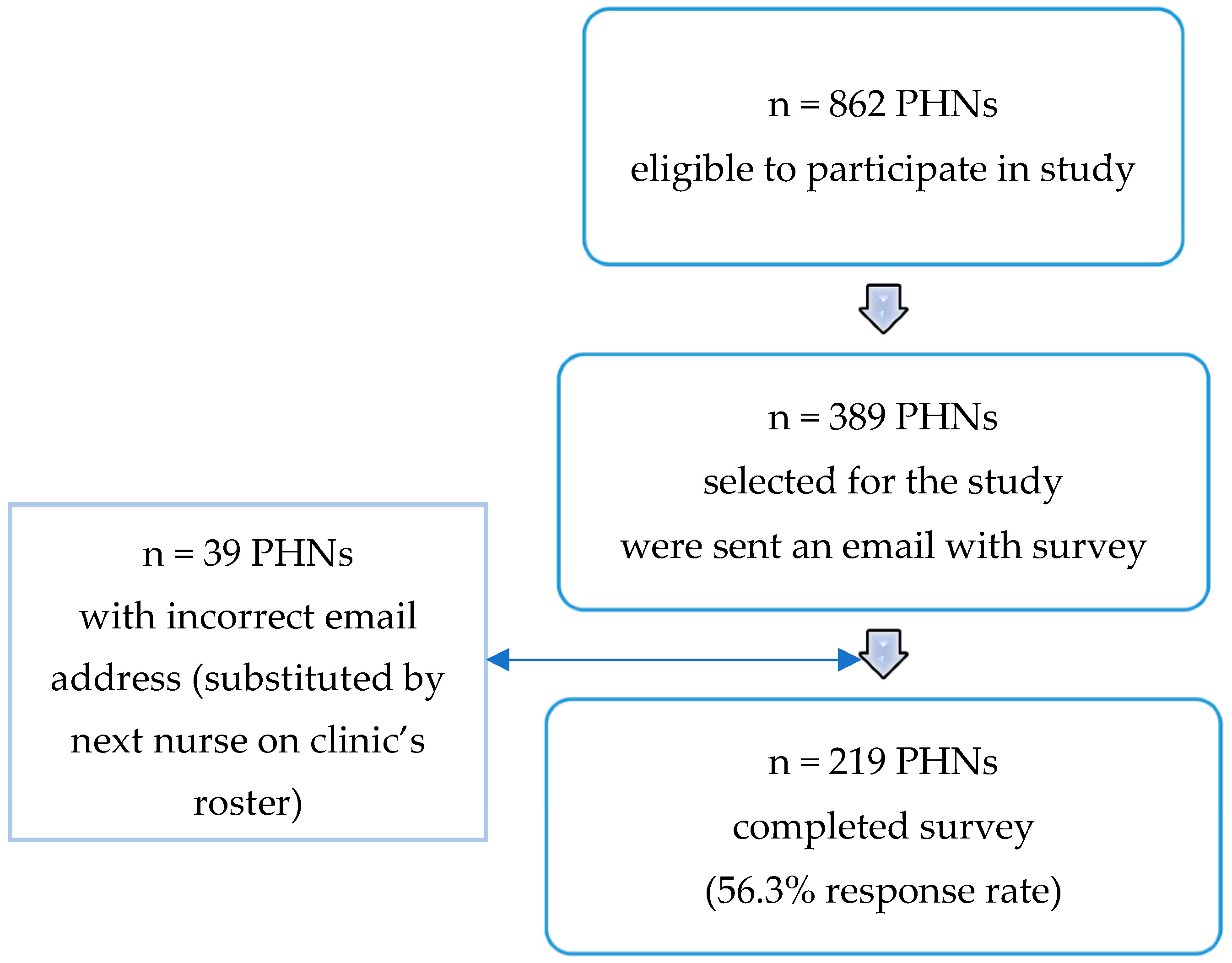 Ijerph 19 16717 g001