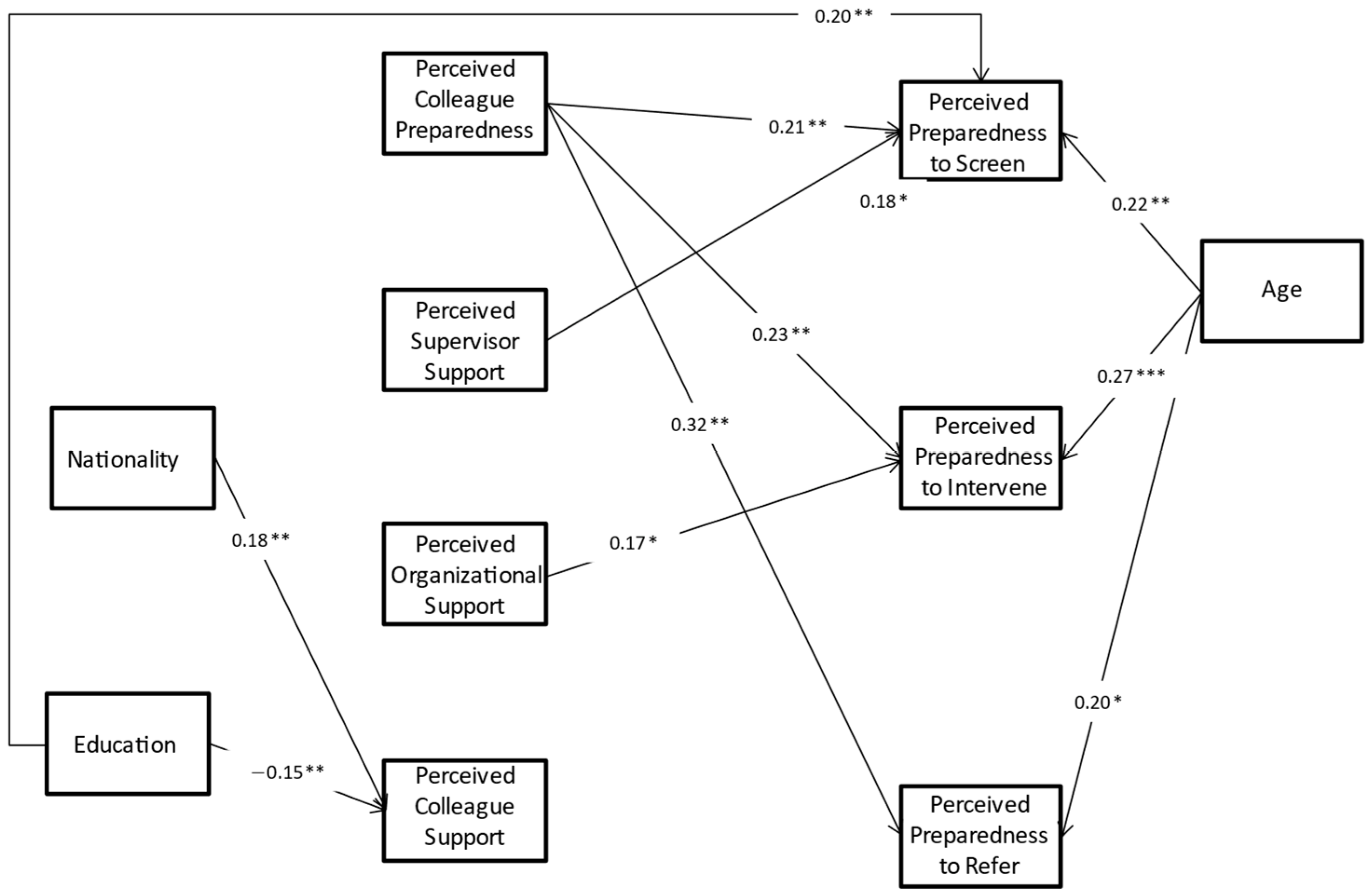 Ijerph 19 16717 g002