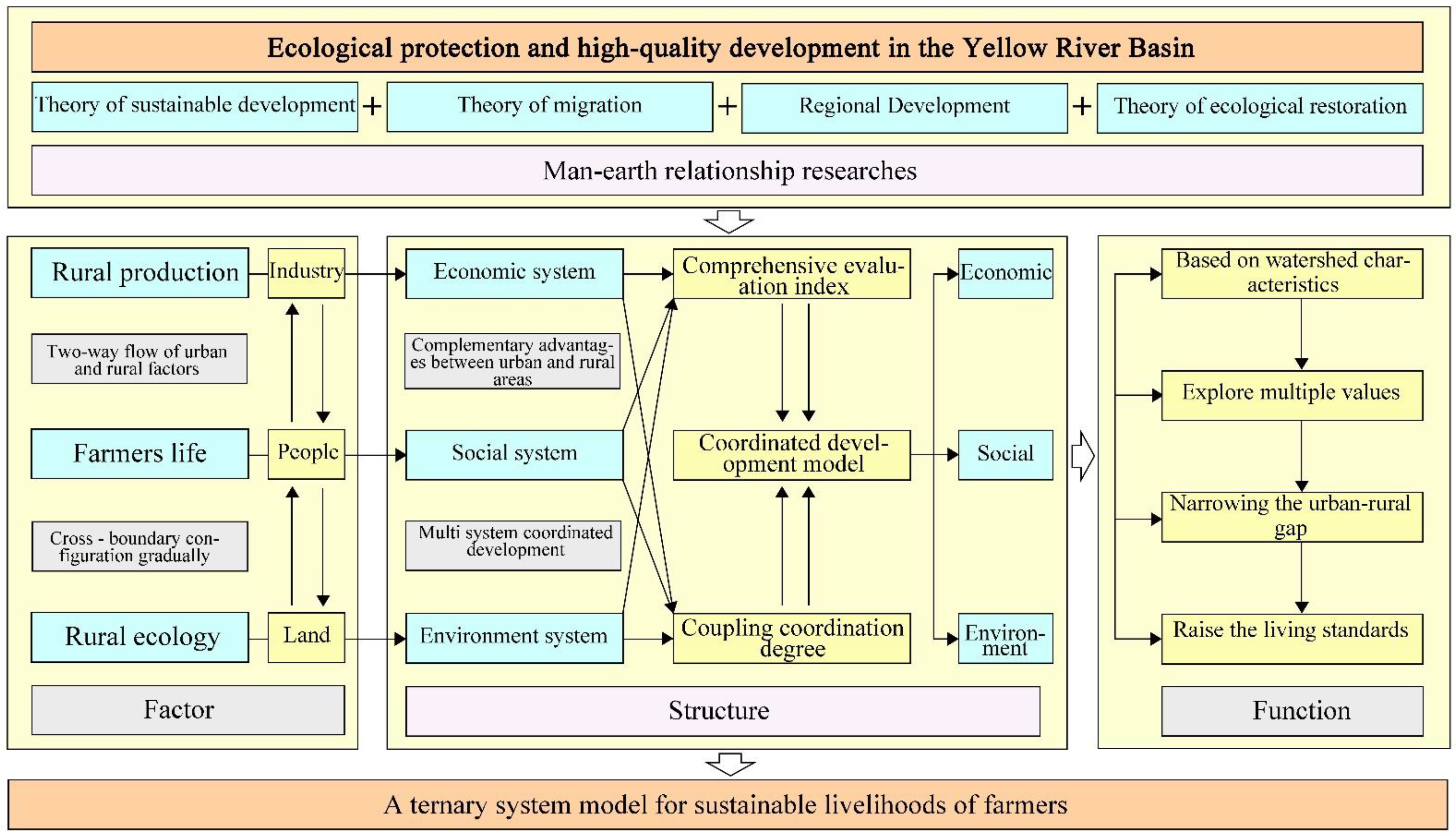 Ijerph 19 16718 g001