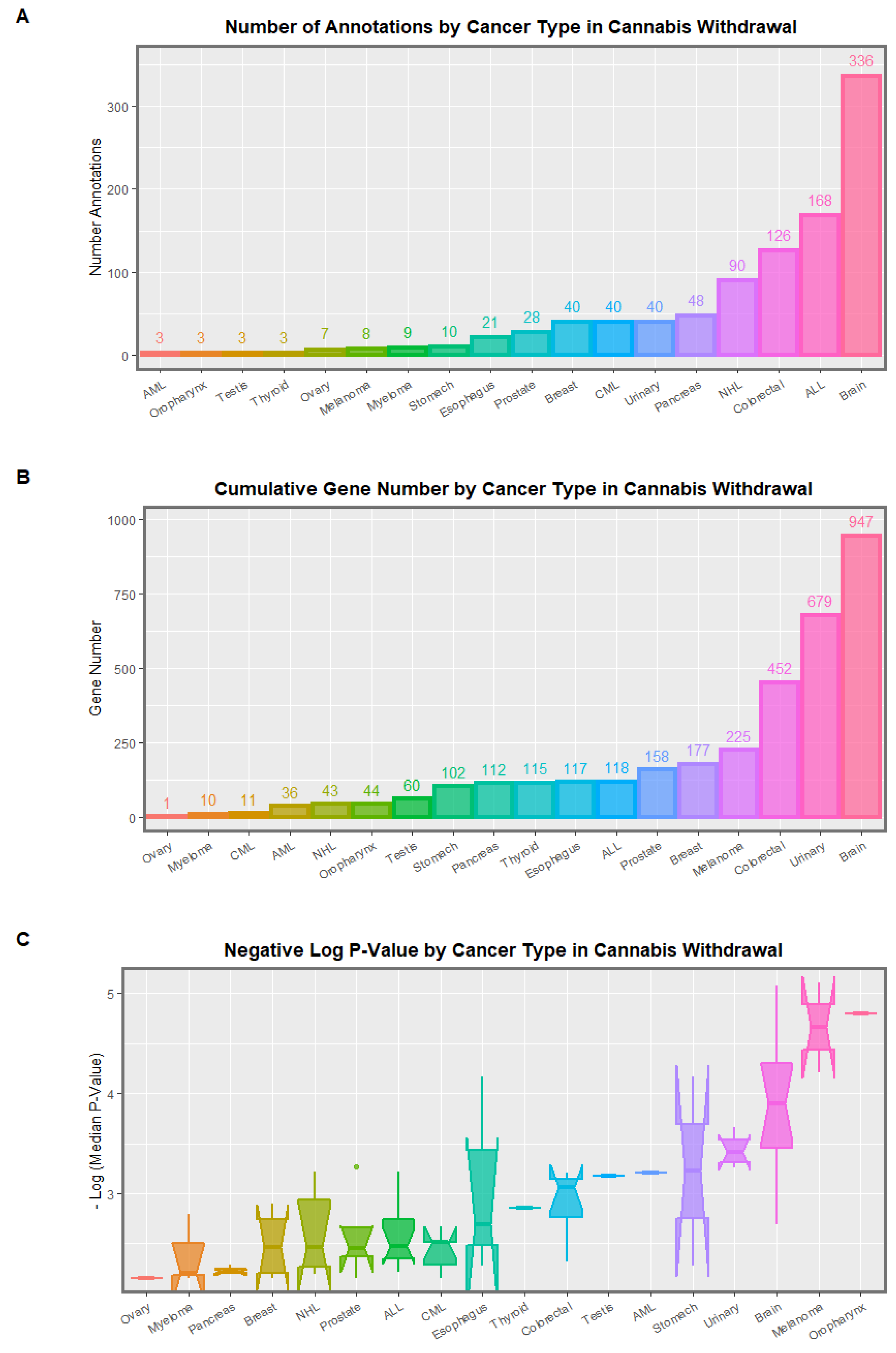 Ijerph 19 16721 g004