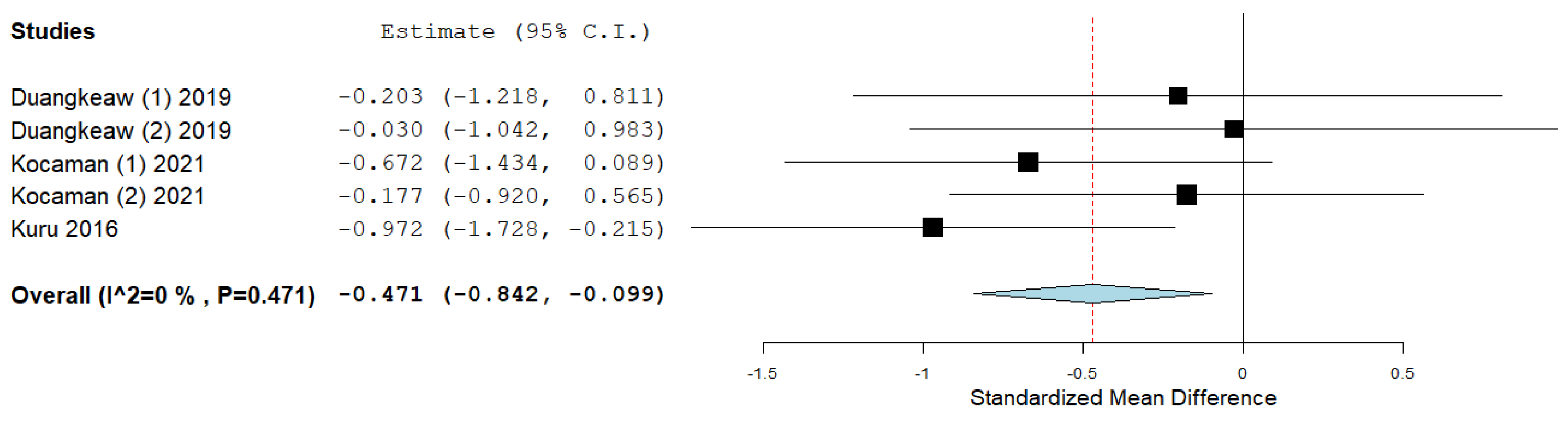 Ijerph 19 16730 g007