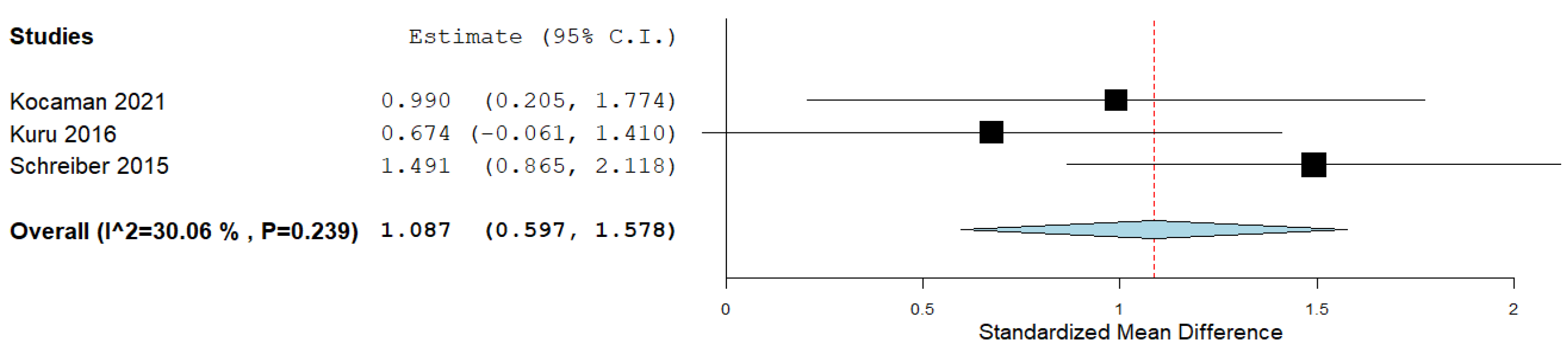 Ijerph 19 16730 g008