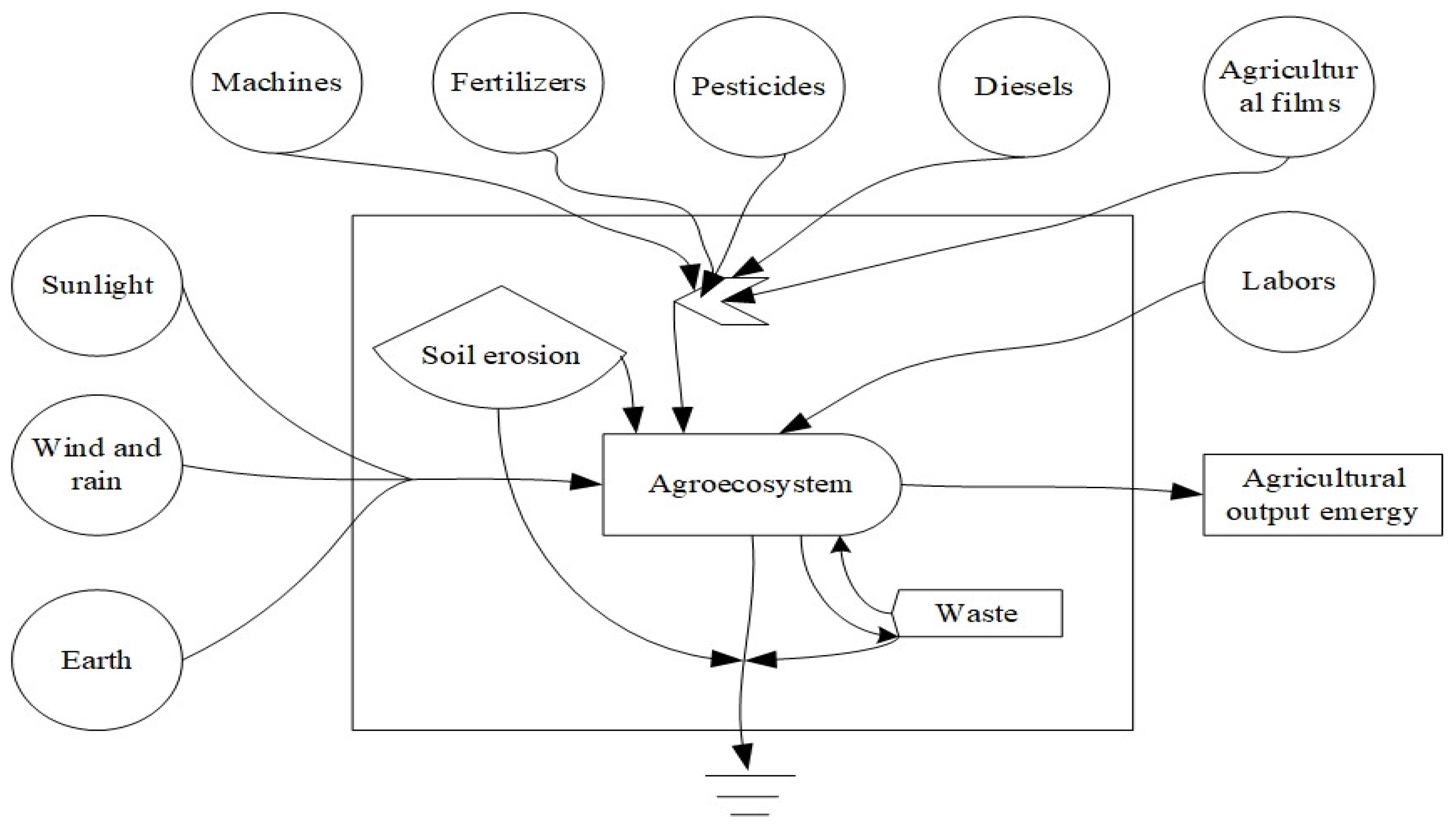 Ijerph 19 16735 g001