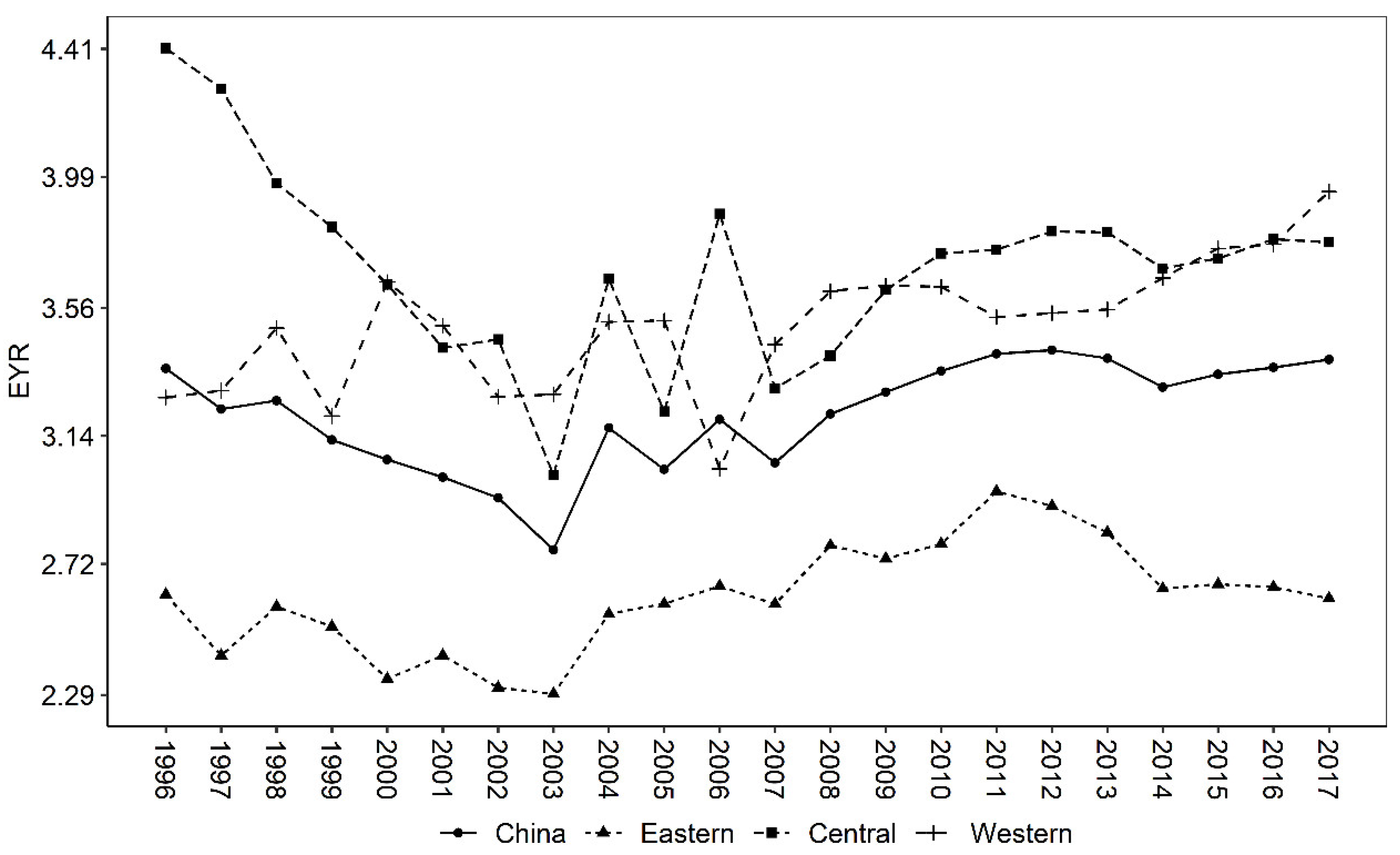 Ijerph 19 16735 g002