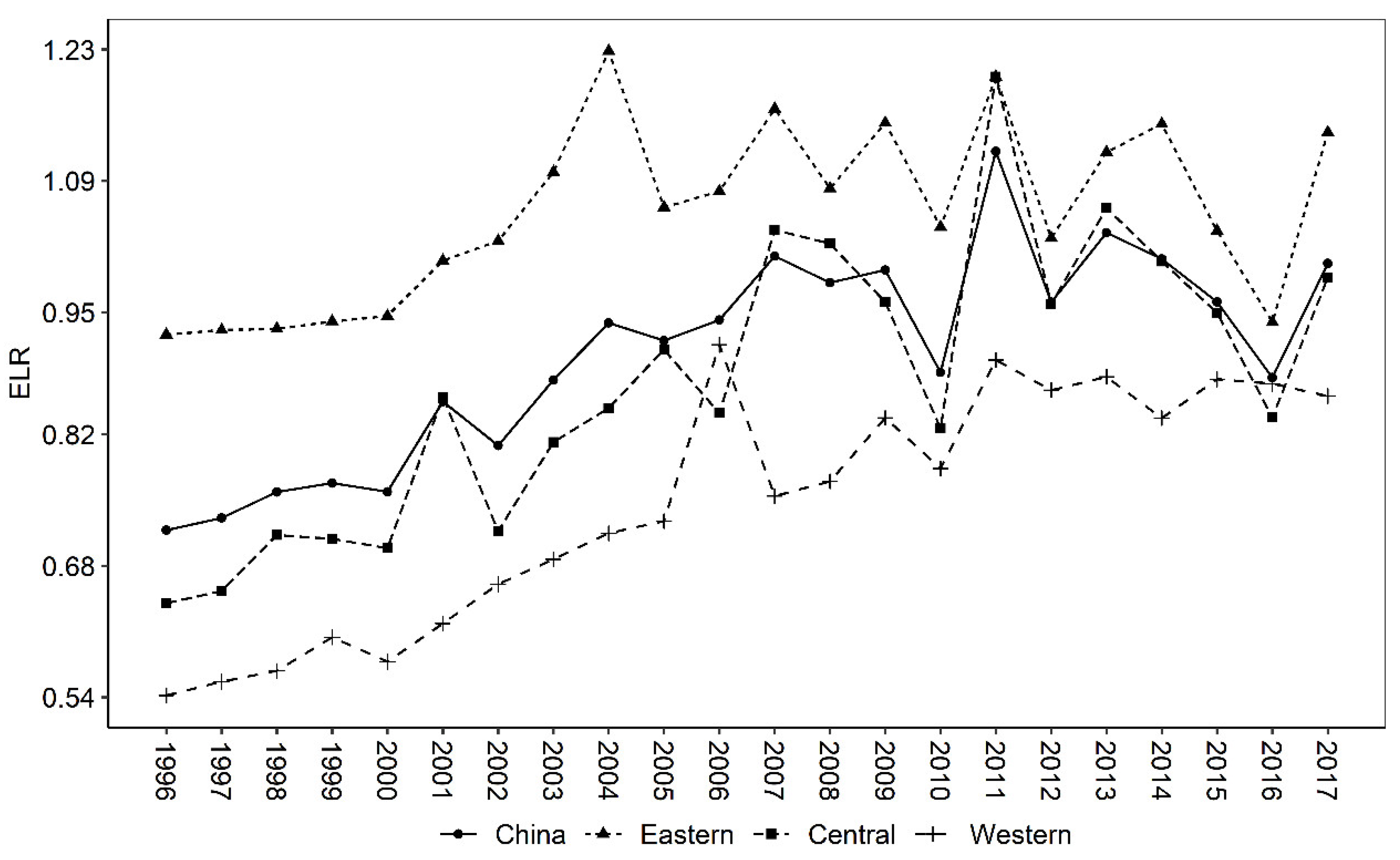 Ijerph 19 16735 g003