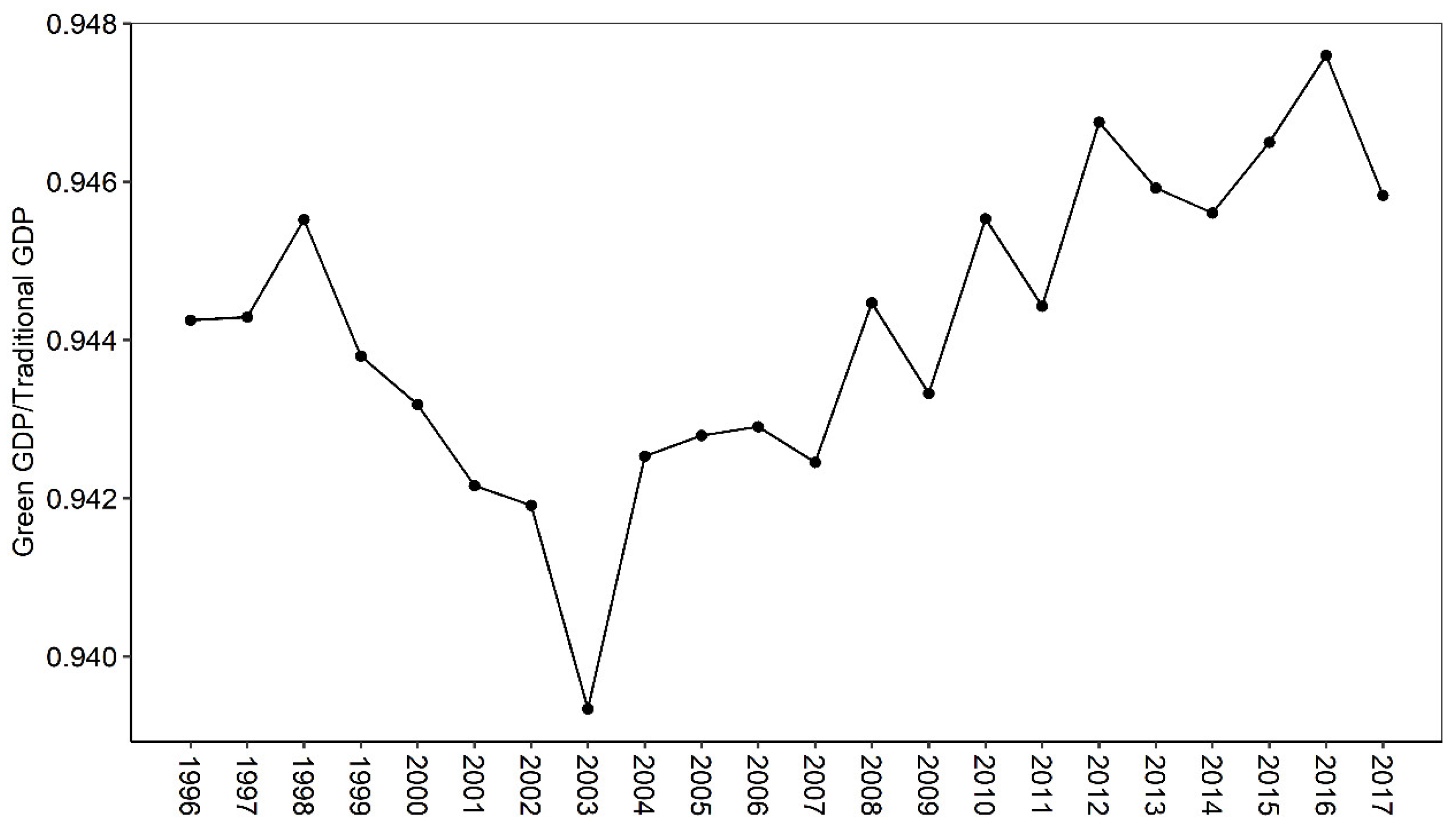 Ijerph 19 16735 g006