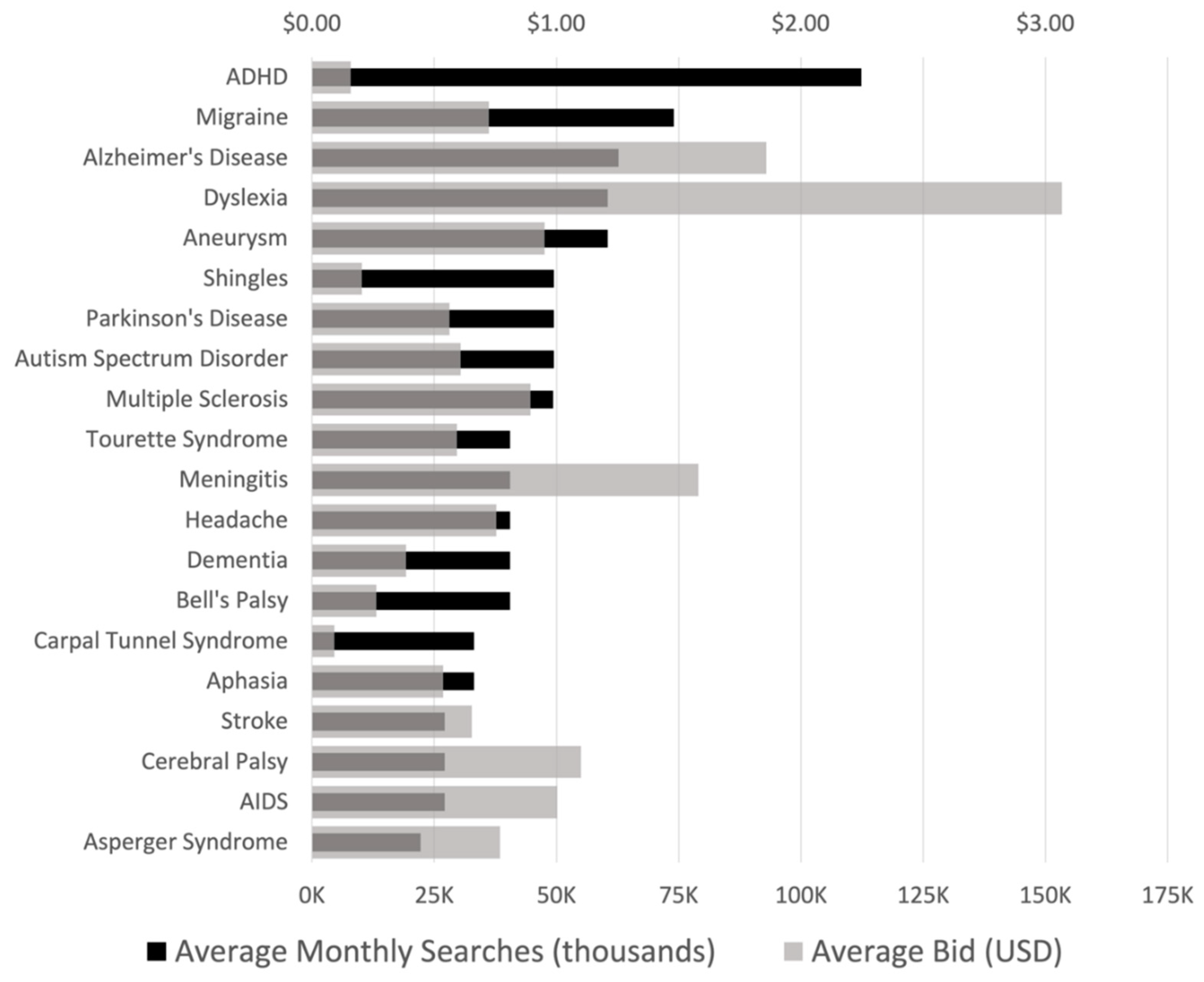 IJERPH Free FullText Burden of Neurological Diseases in the