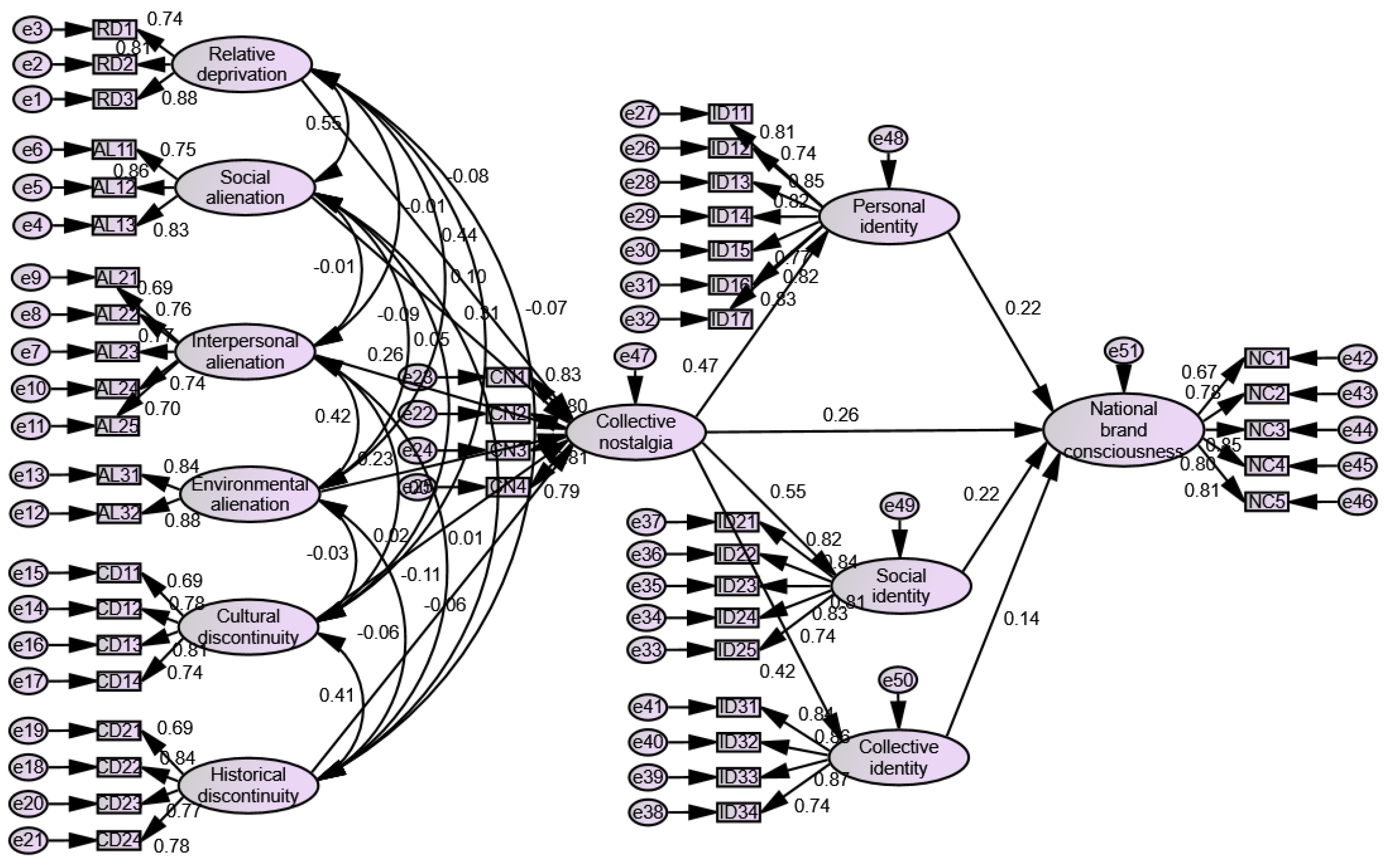 Ijerph 19 16738 g002 Ijerph 19 16738 g002