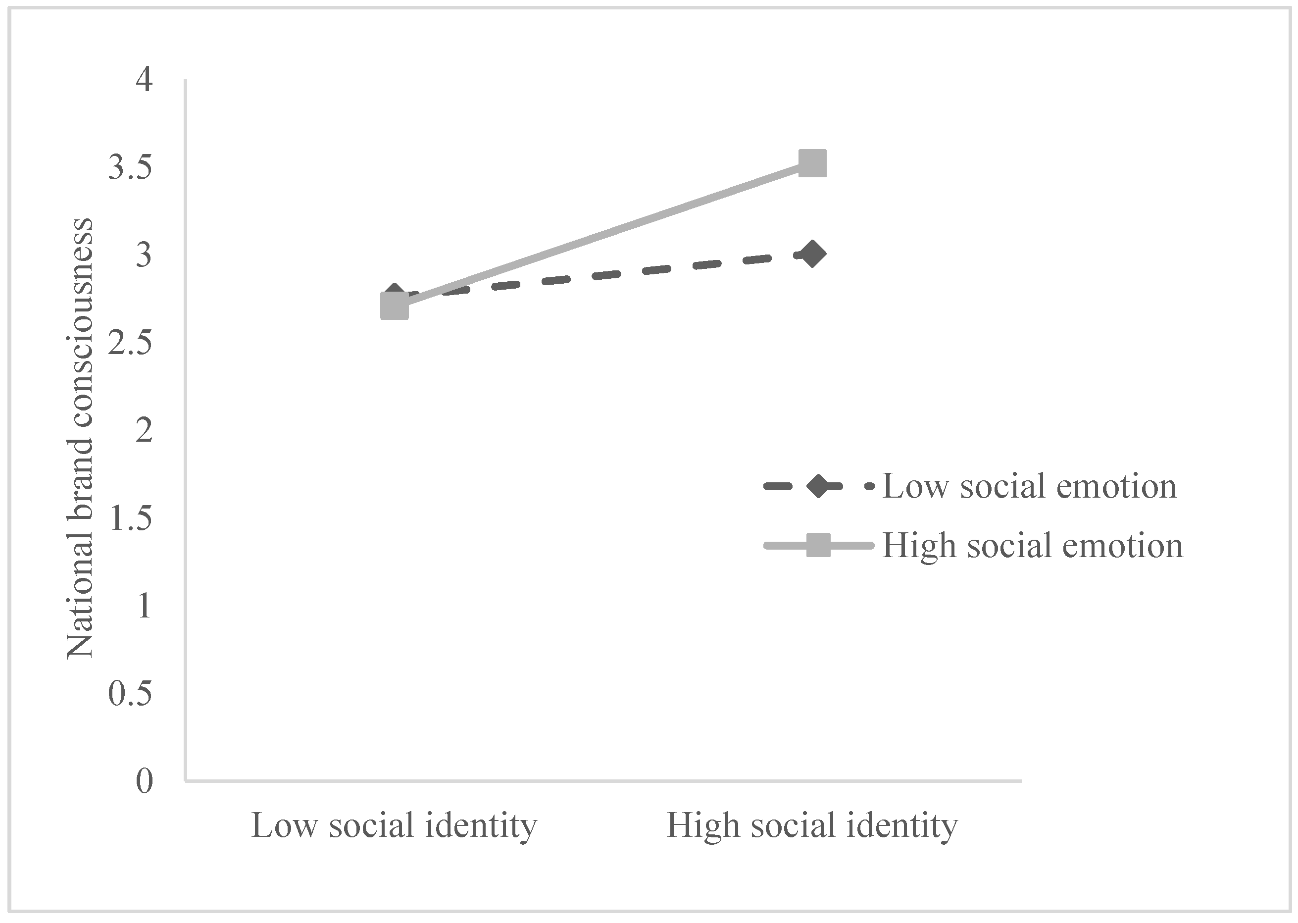 Ijerph 19 16738 g003 Ijerph 19 16738 g003