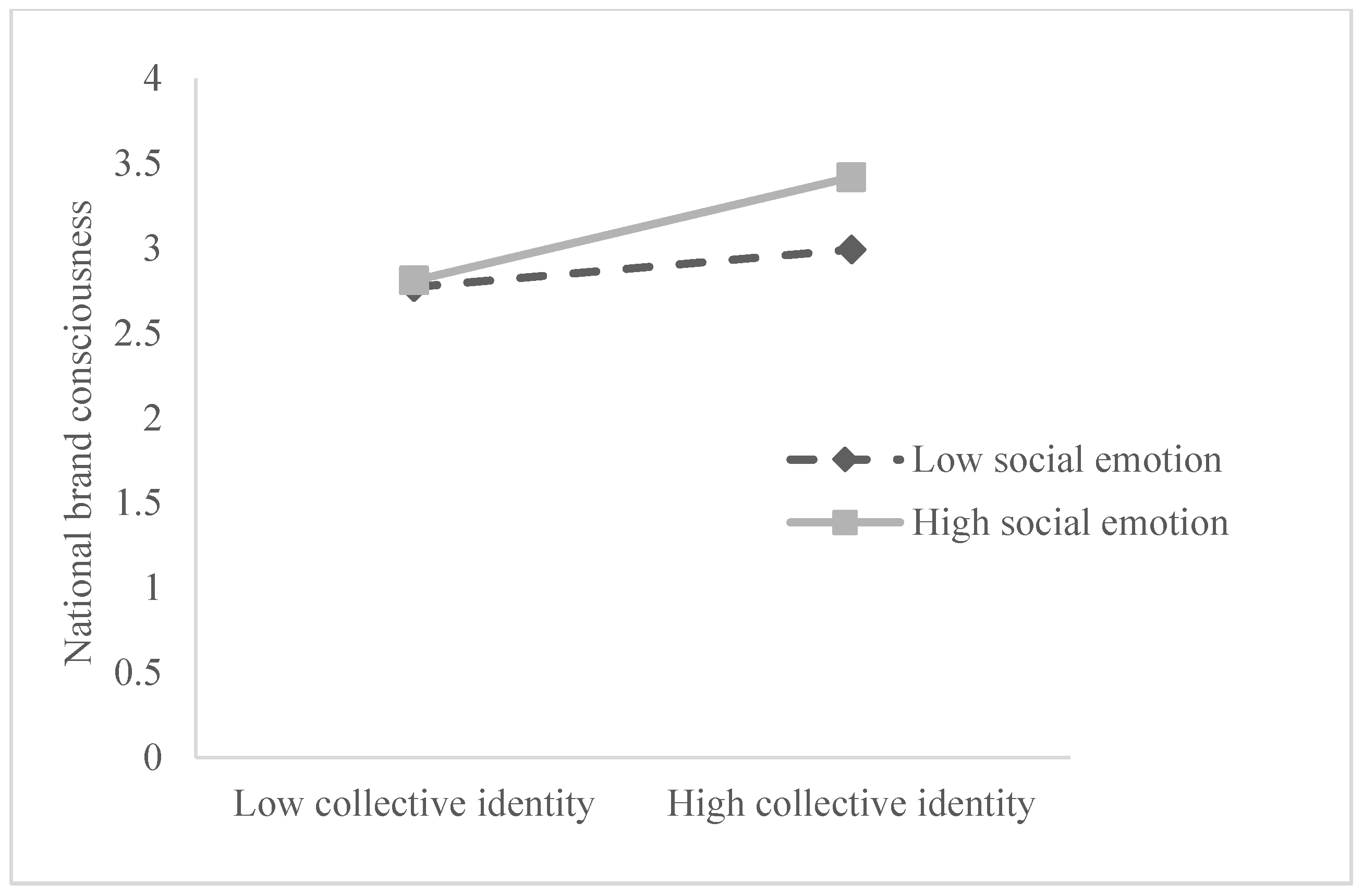 Ijerph 19 16738 g004 Ijerph 19 16738 g004