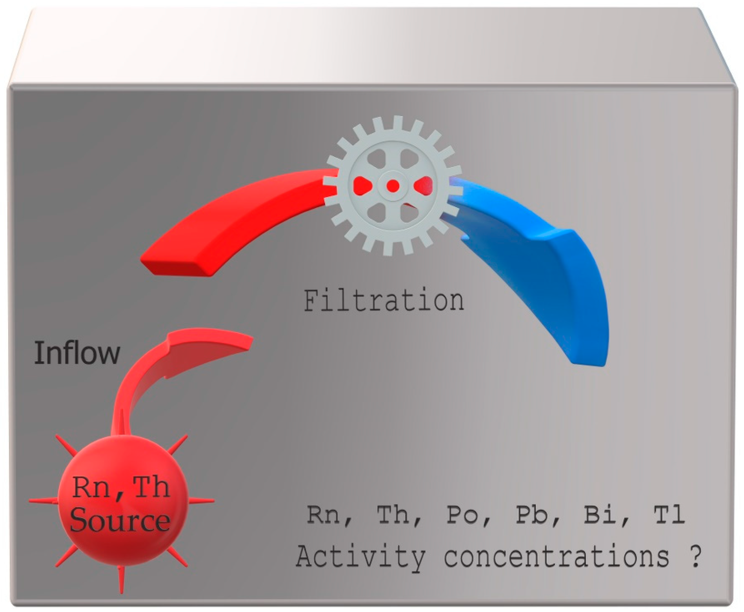 Ijerph 19 16739 g002 550