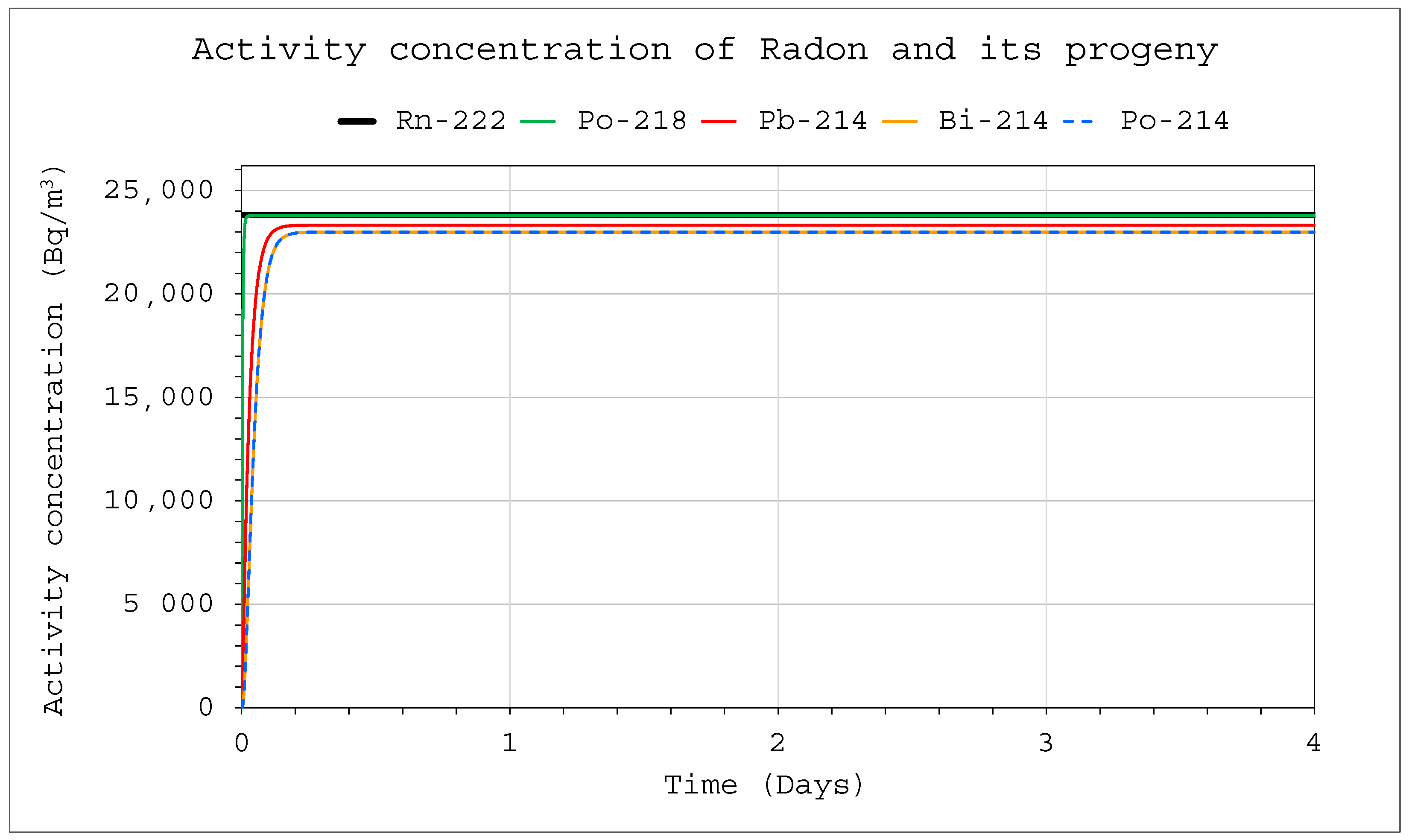 Ijerph 19 16739 g004 550