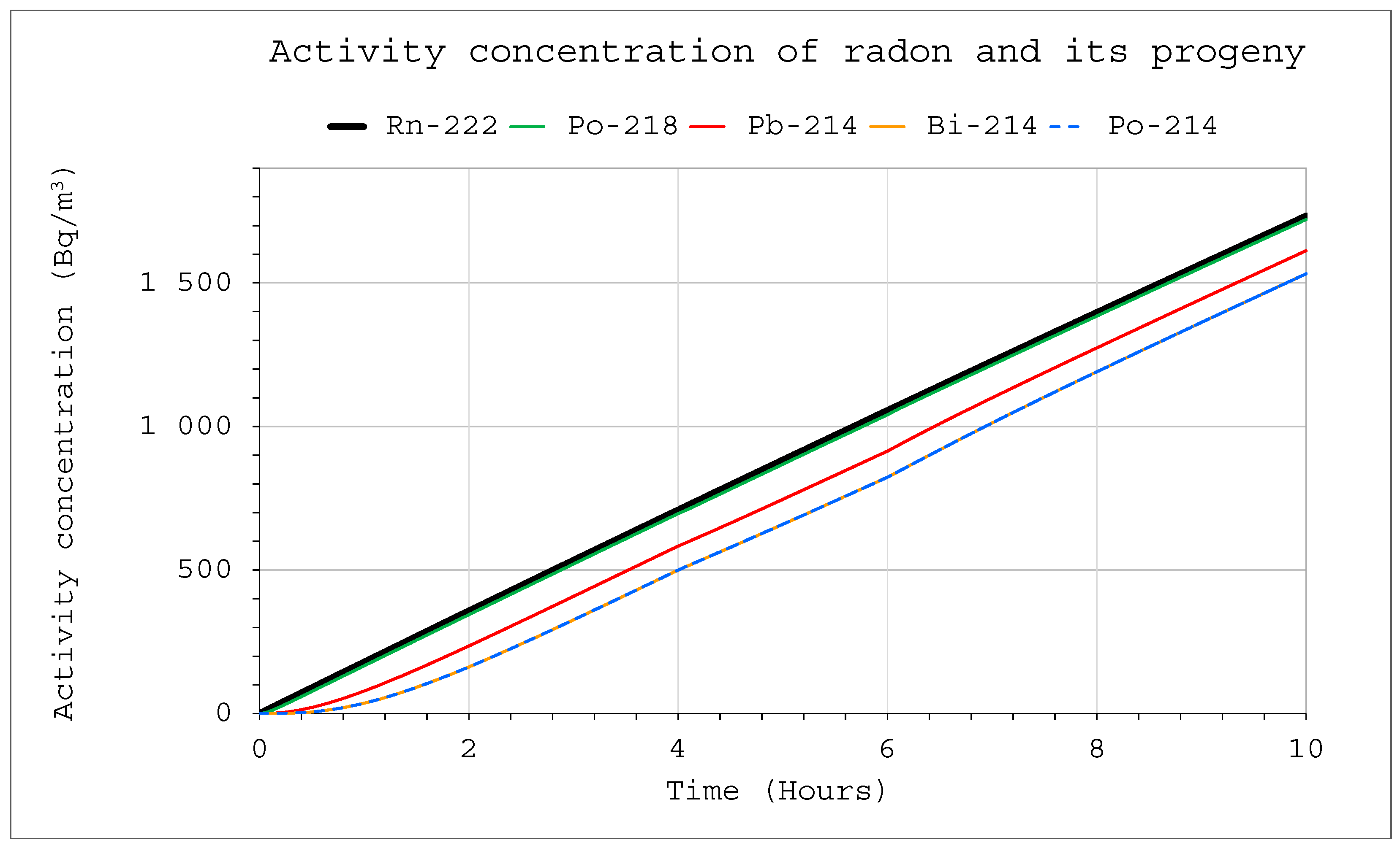Ijerph 19 16739 g005 550