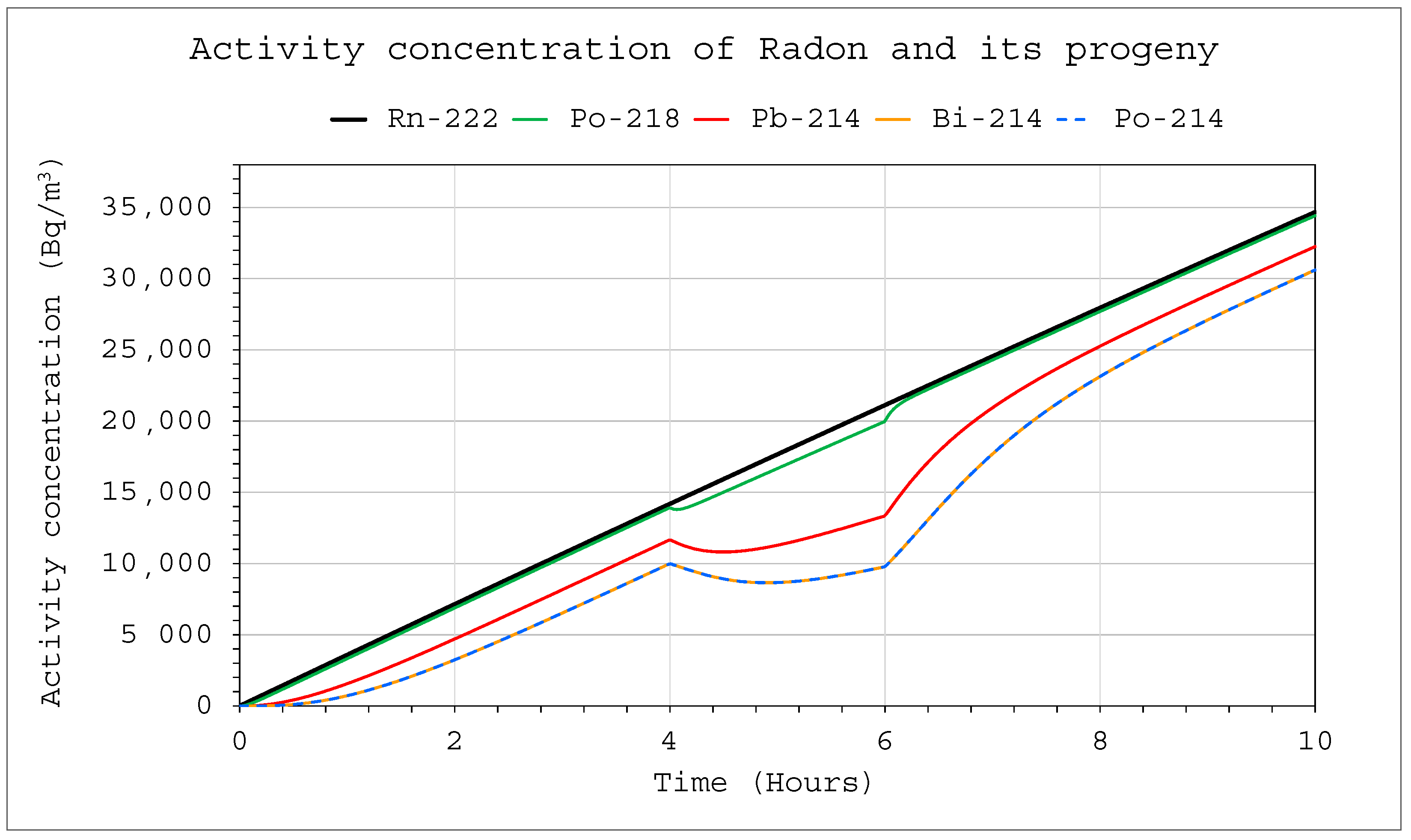 Ijerph 19 16739 g006 550