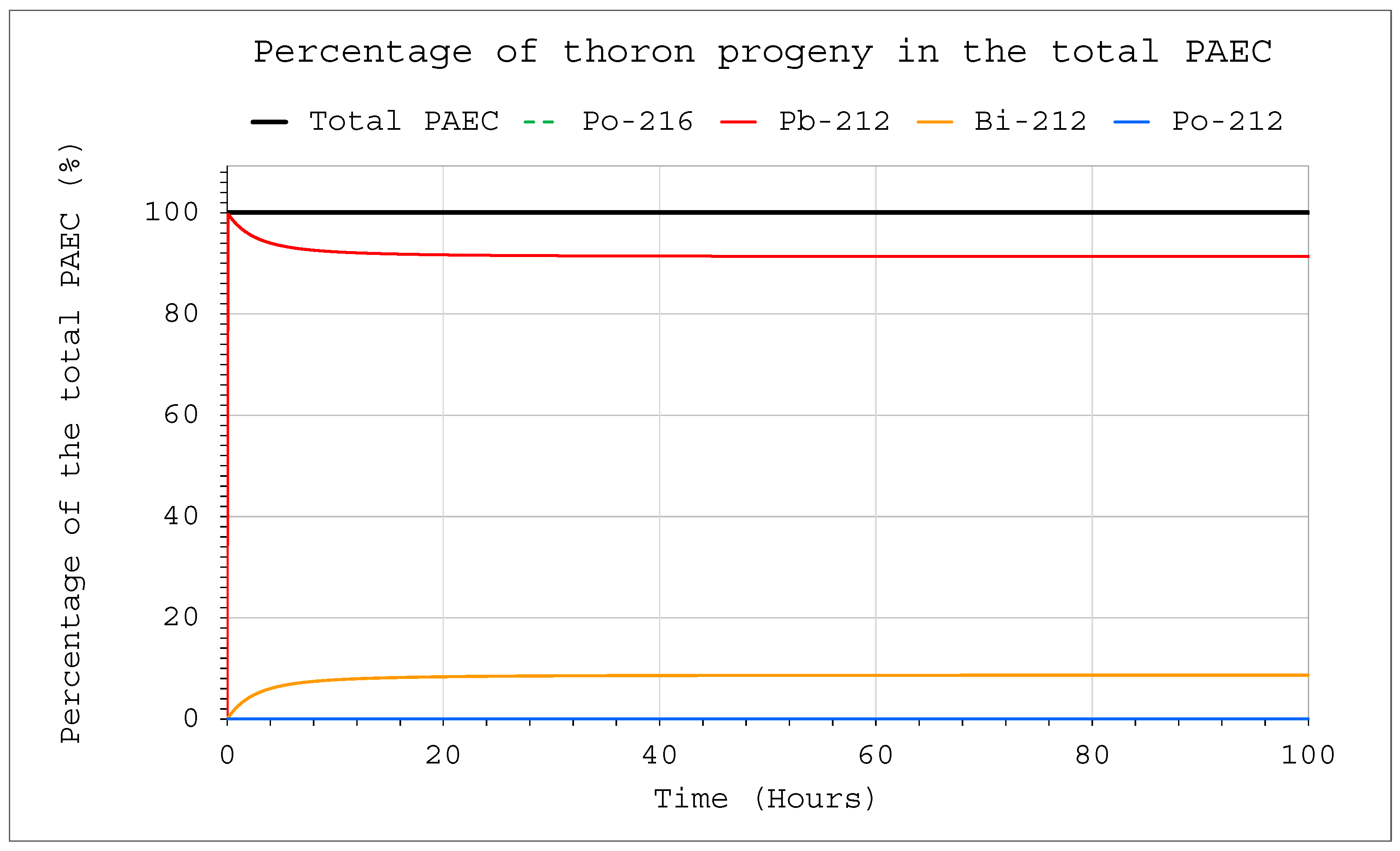 Ijerph 19 16739 g008 550