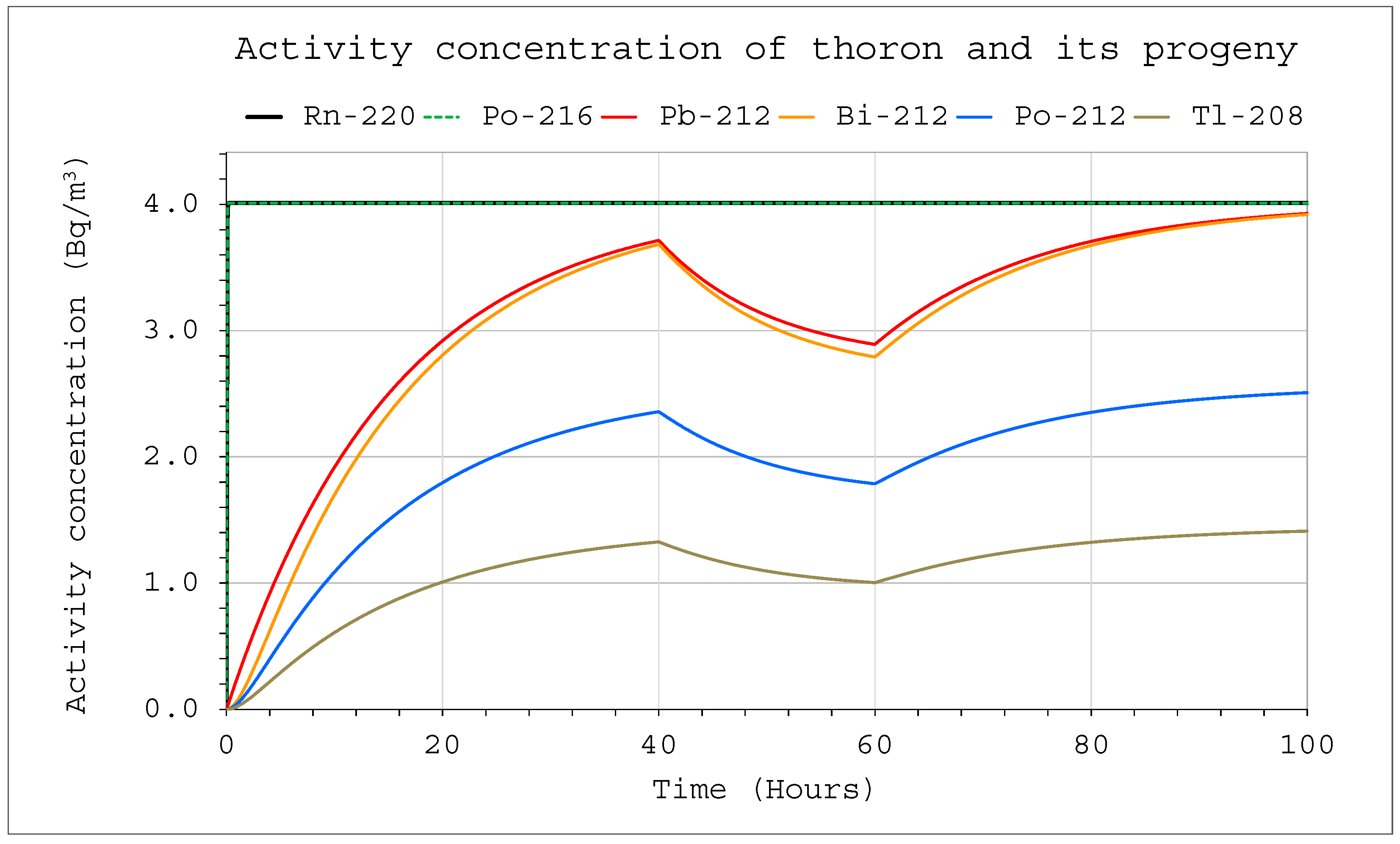 Ijerph 19 16739 g009 550