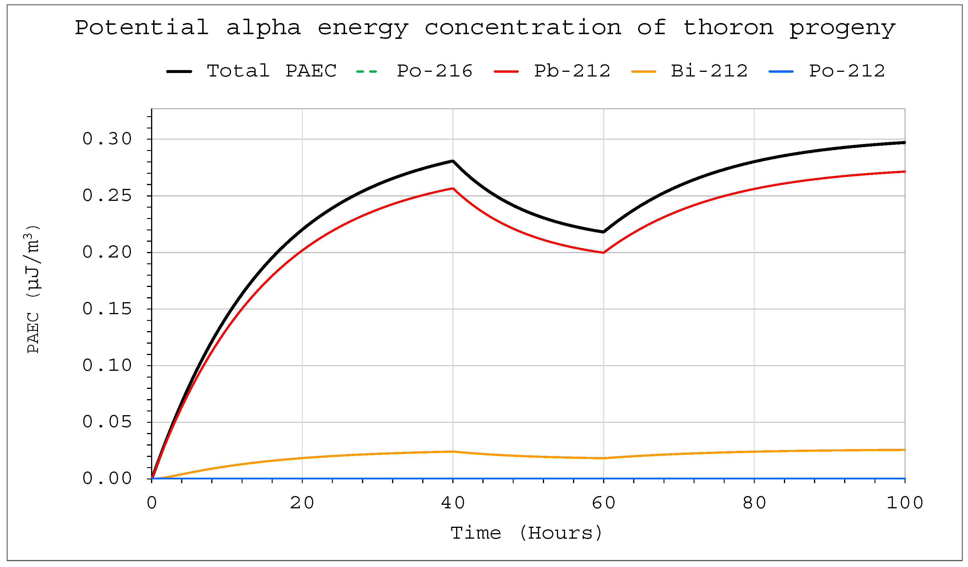 Ijerph 19 16739 g011 550