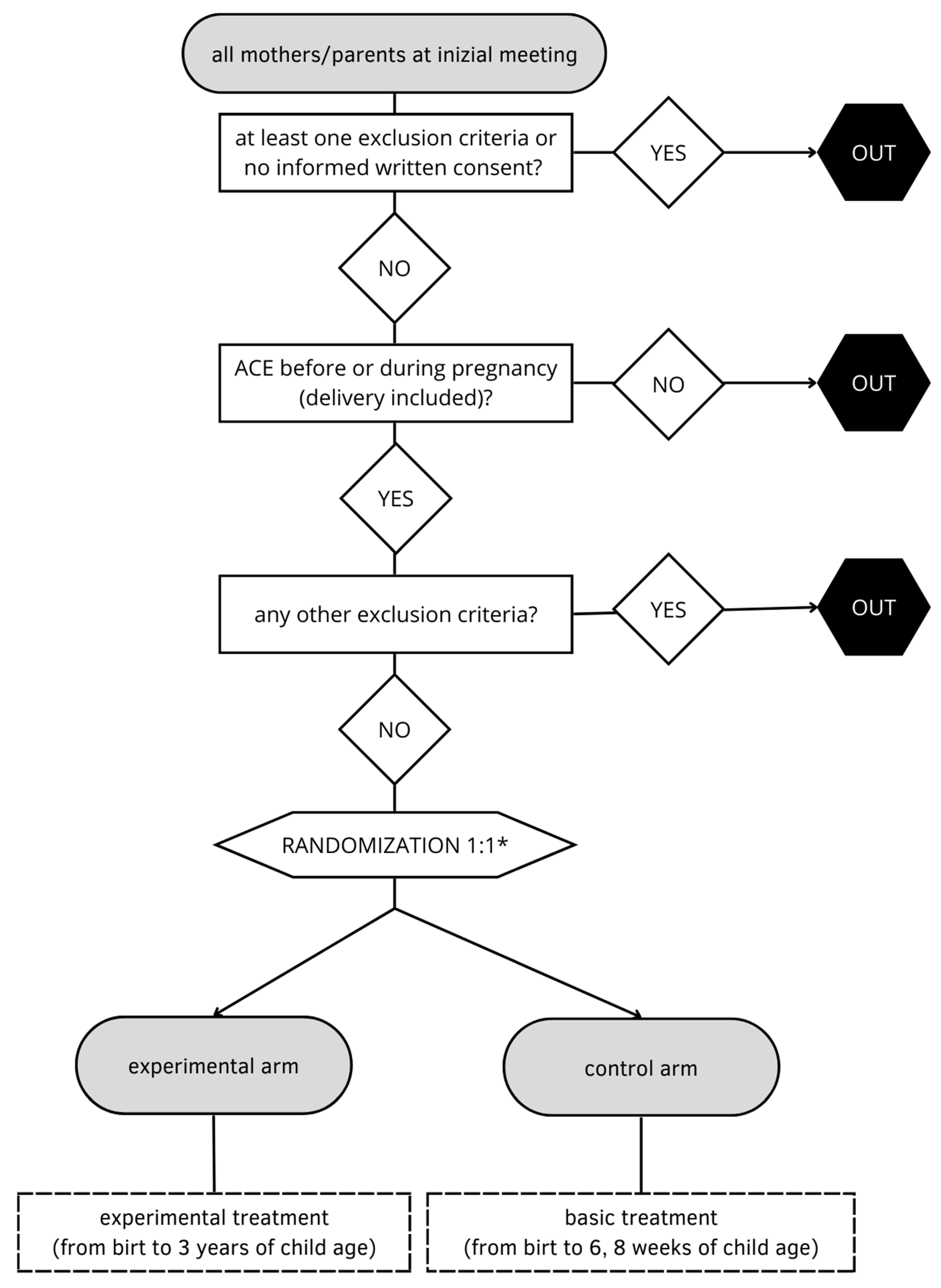 Ijerph 19 16741 g001 Ijerph 19 16741 g001