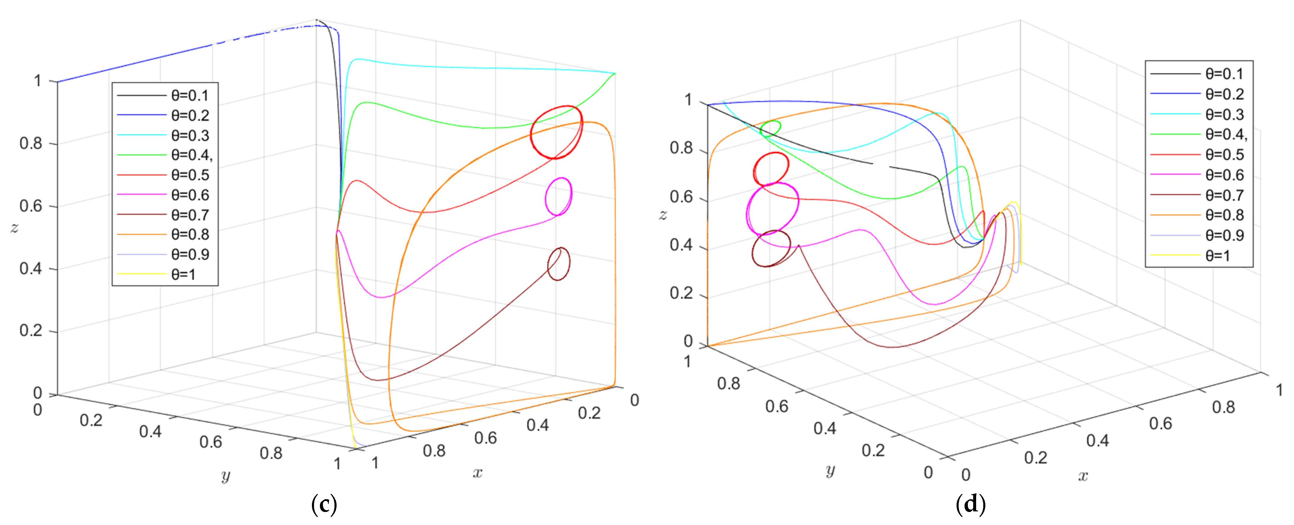 Ijerph 19 16743 g013b Ijerph 19 16743 g013b