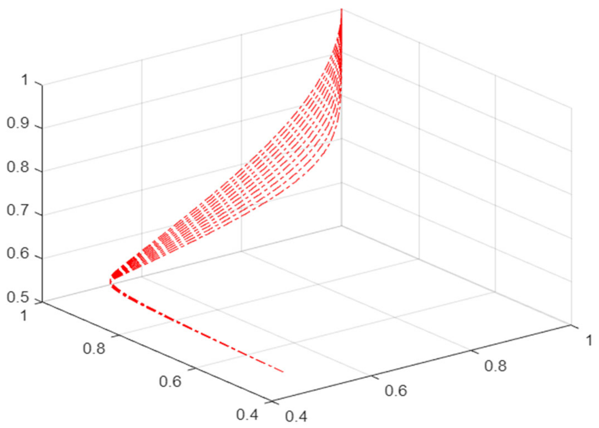 Ijerph 19 16744 g006