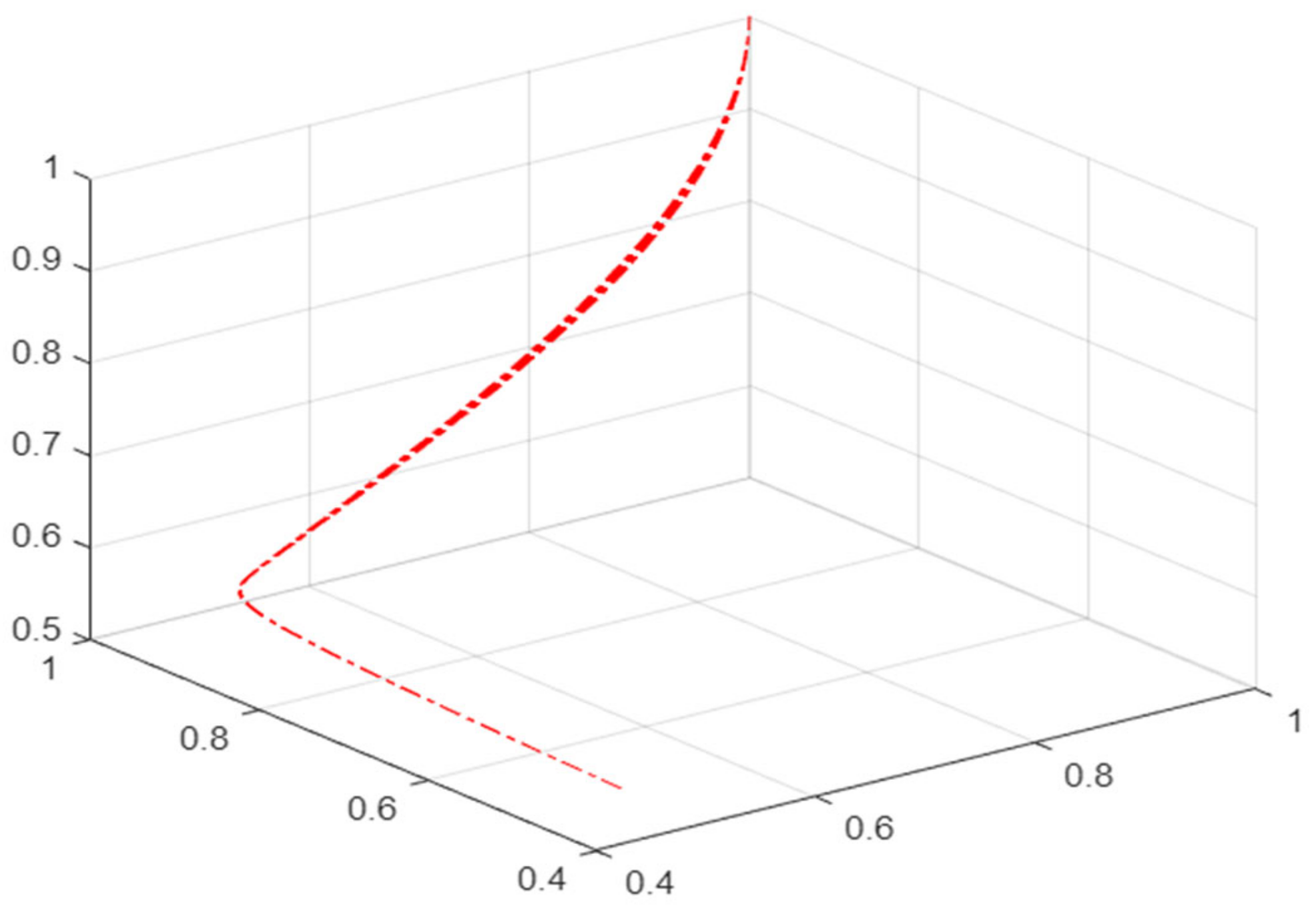 Ijerph 19 16744 g007