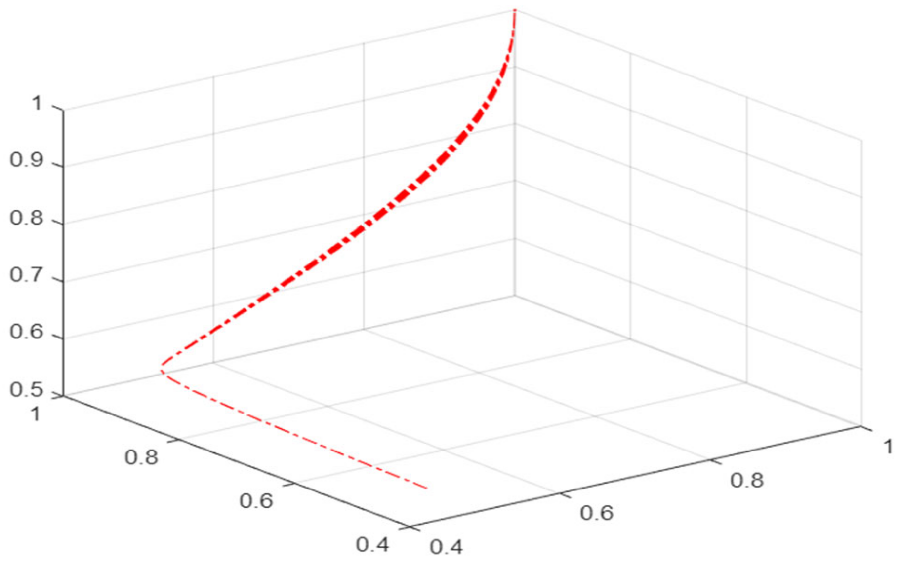 Ijerph 19 16744 g009