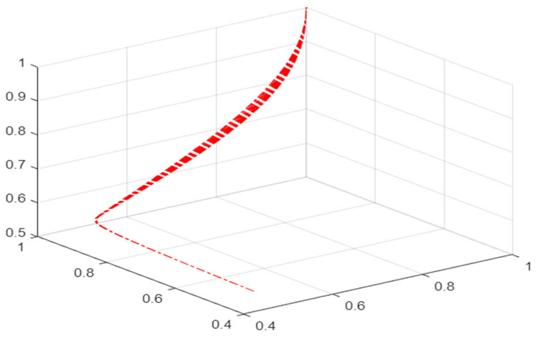 Ijerph 19 16744 g010