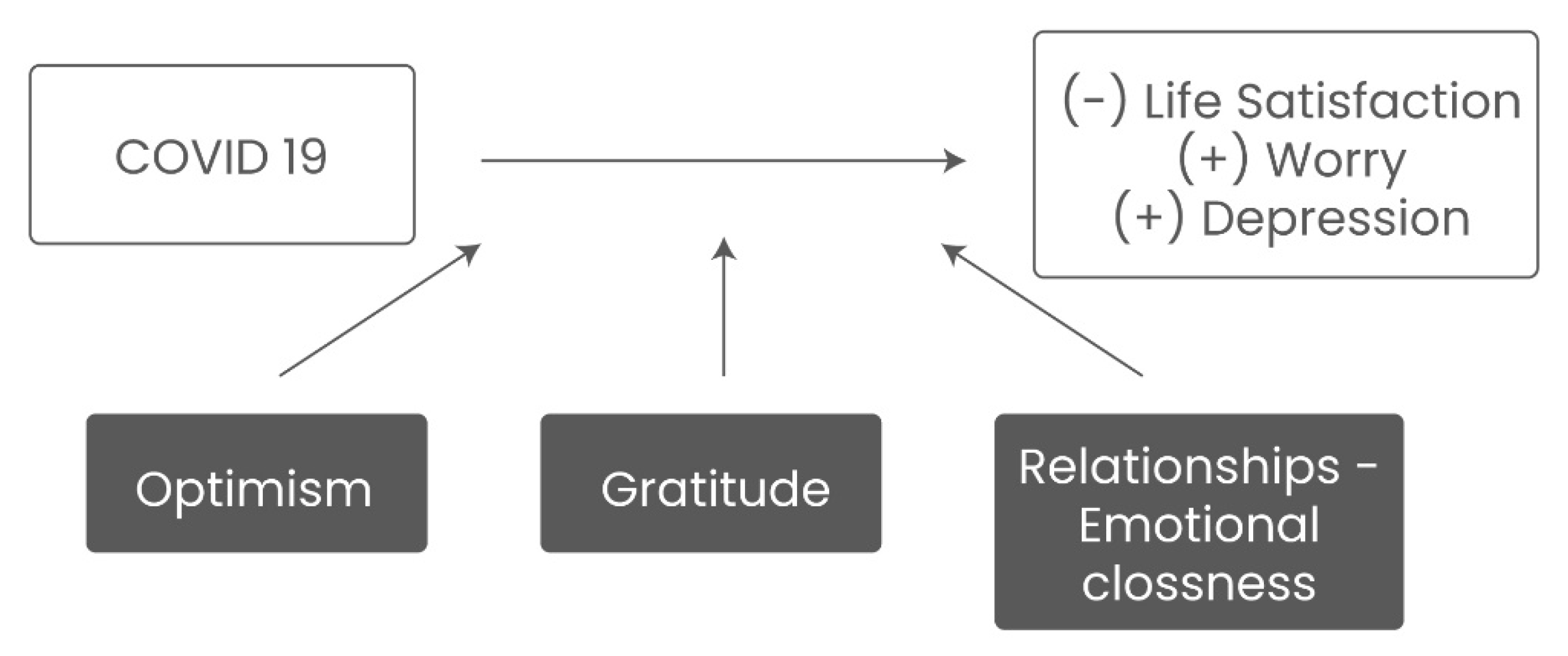 Ijerph 19 16745 g001 Ijerph 19 16745 g001