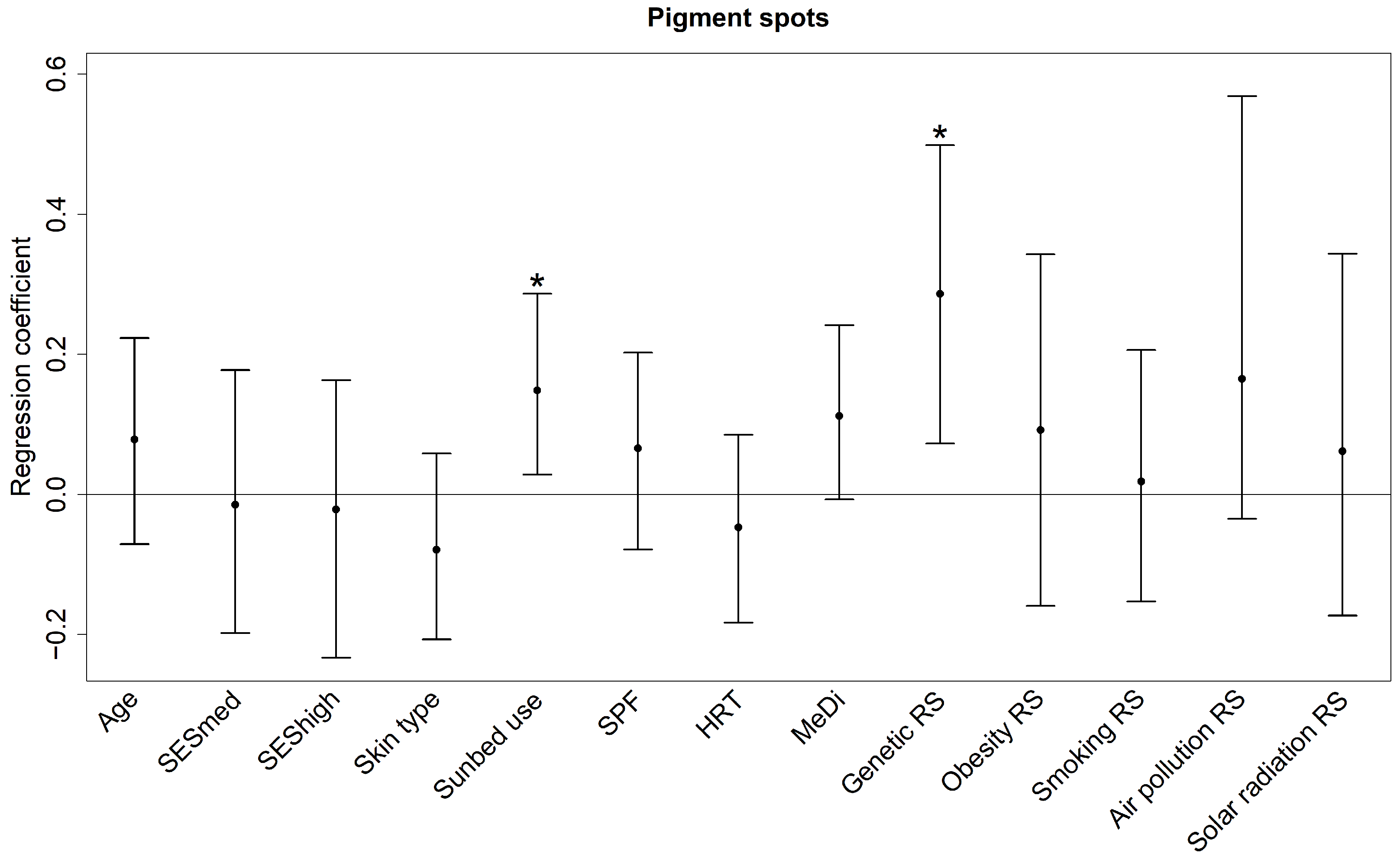 Ijerph 19 16746 g002 Ijerph 19 16746 g002