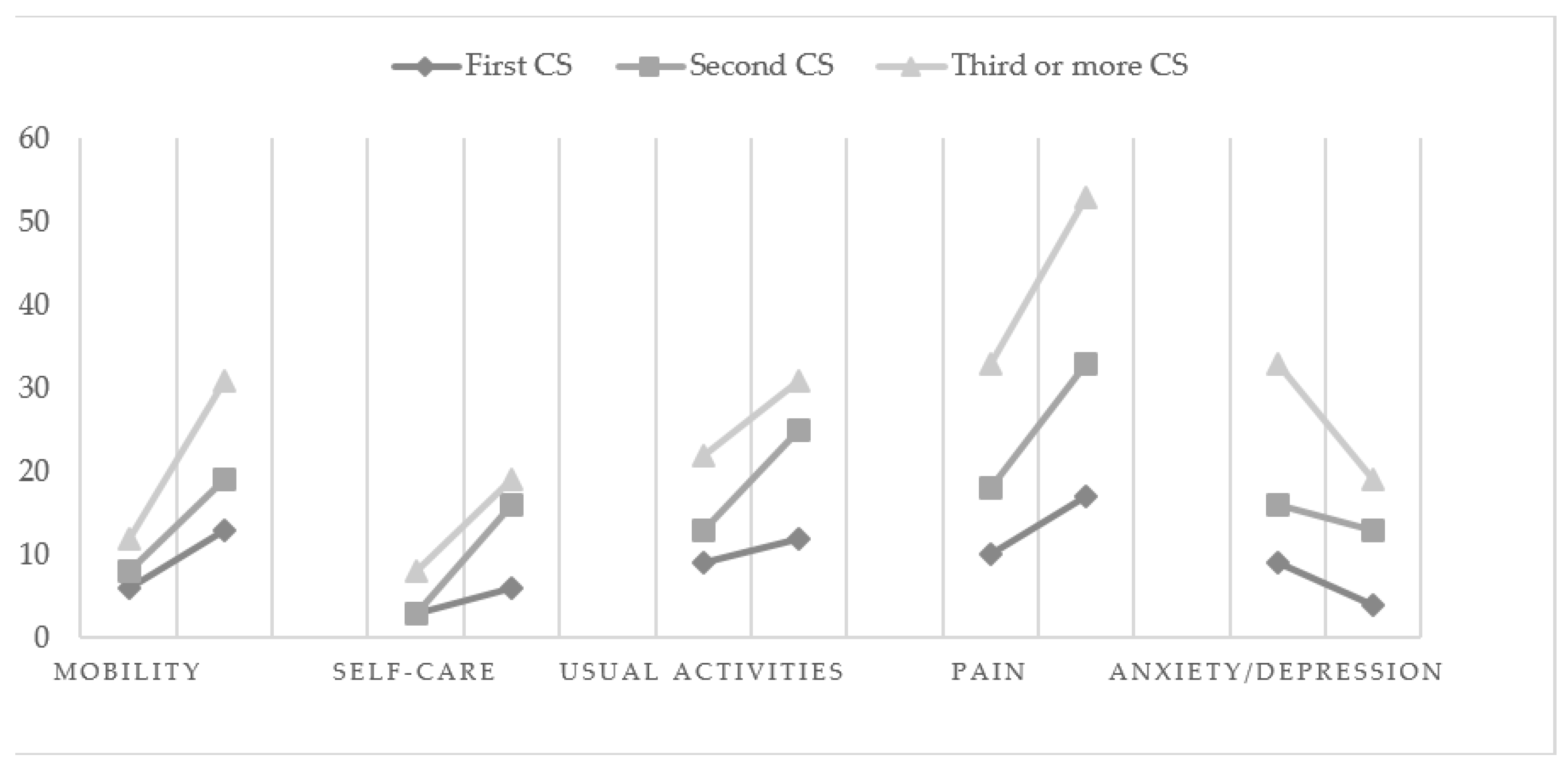 Ijerph 19 16747 g002 Ijerph 19 16747 g002