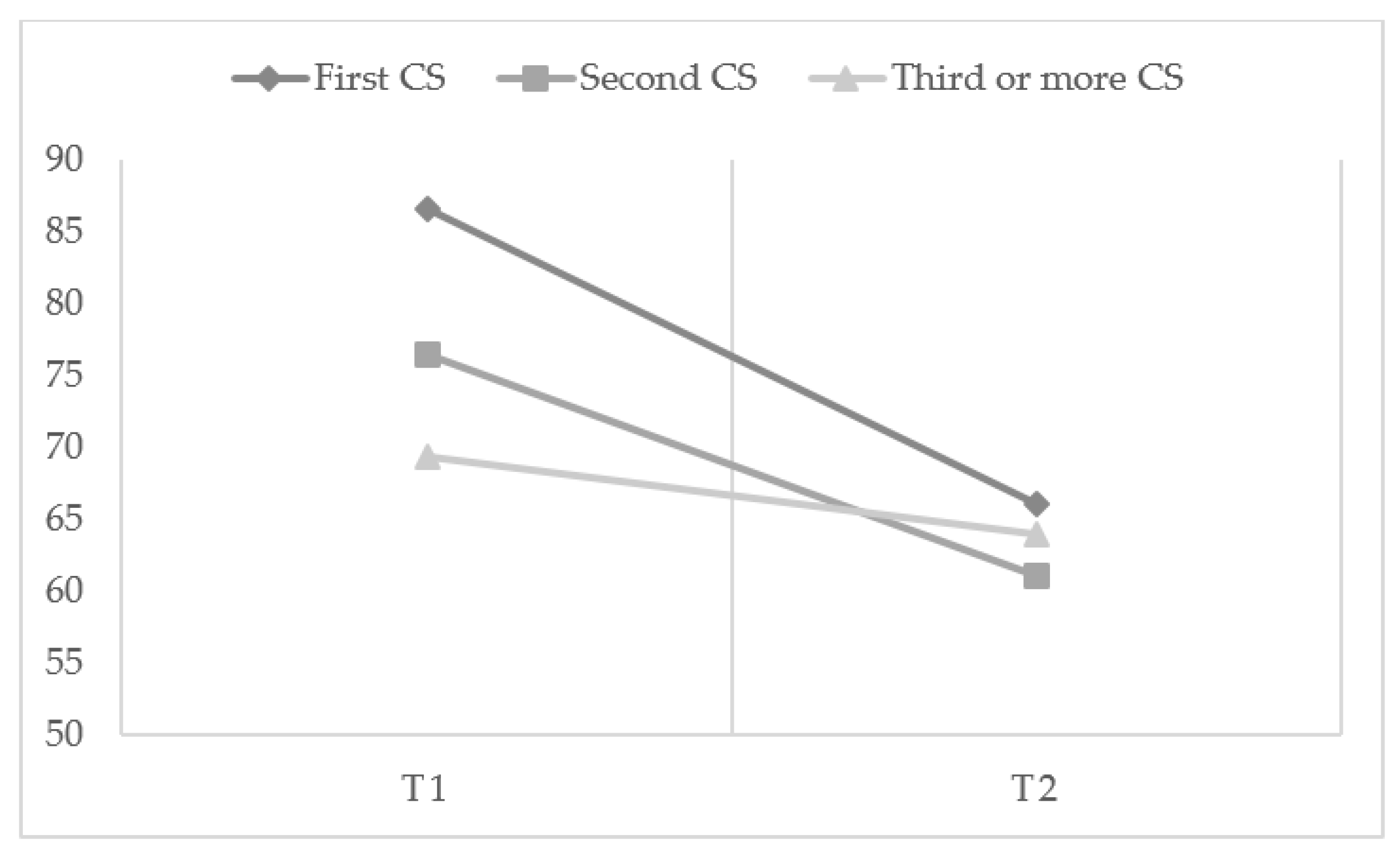 Ijerph 19 16747 g003 Ijerph 19 16747 g003