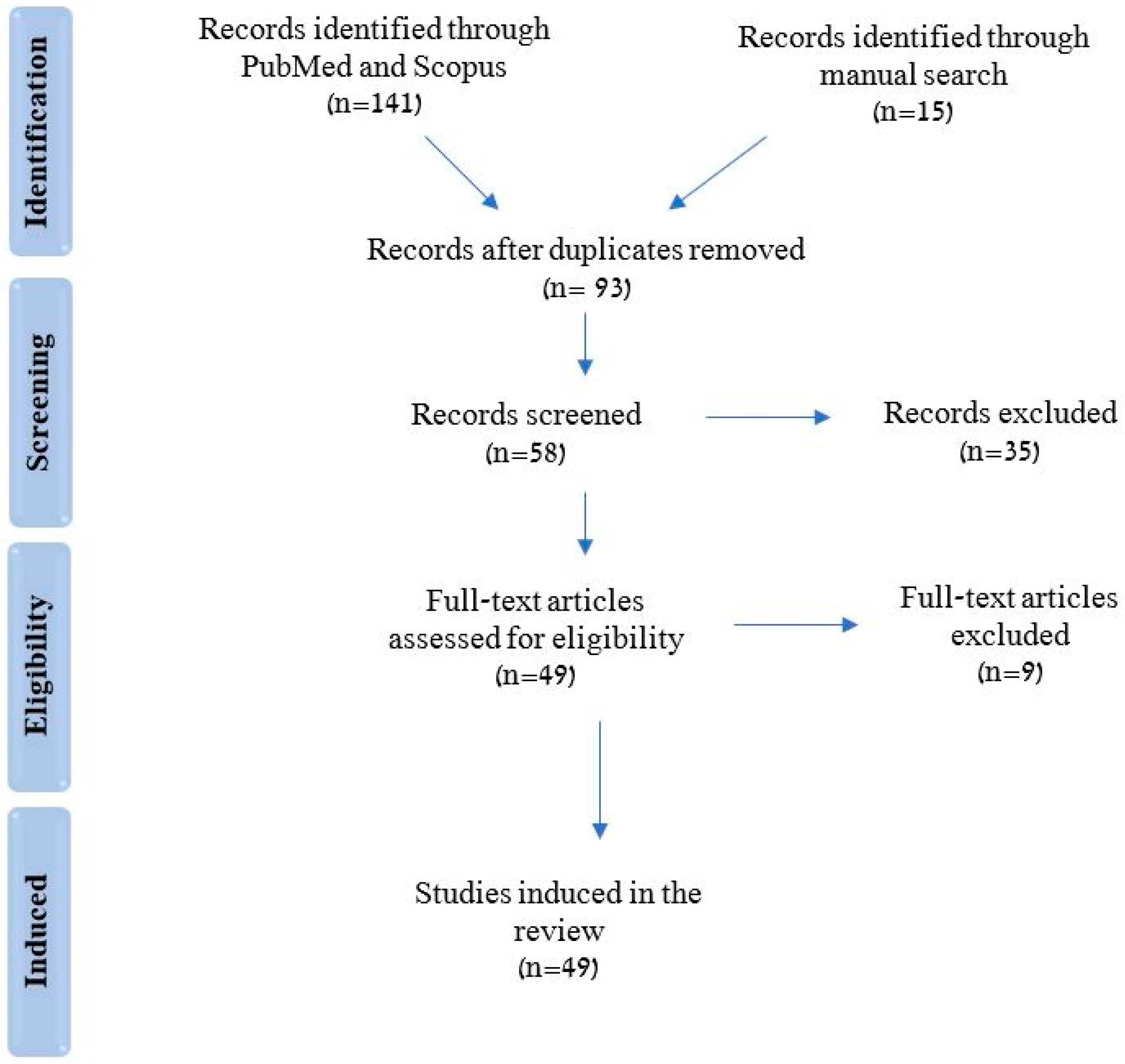 Ijerph 19 16748 g001