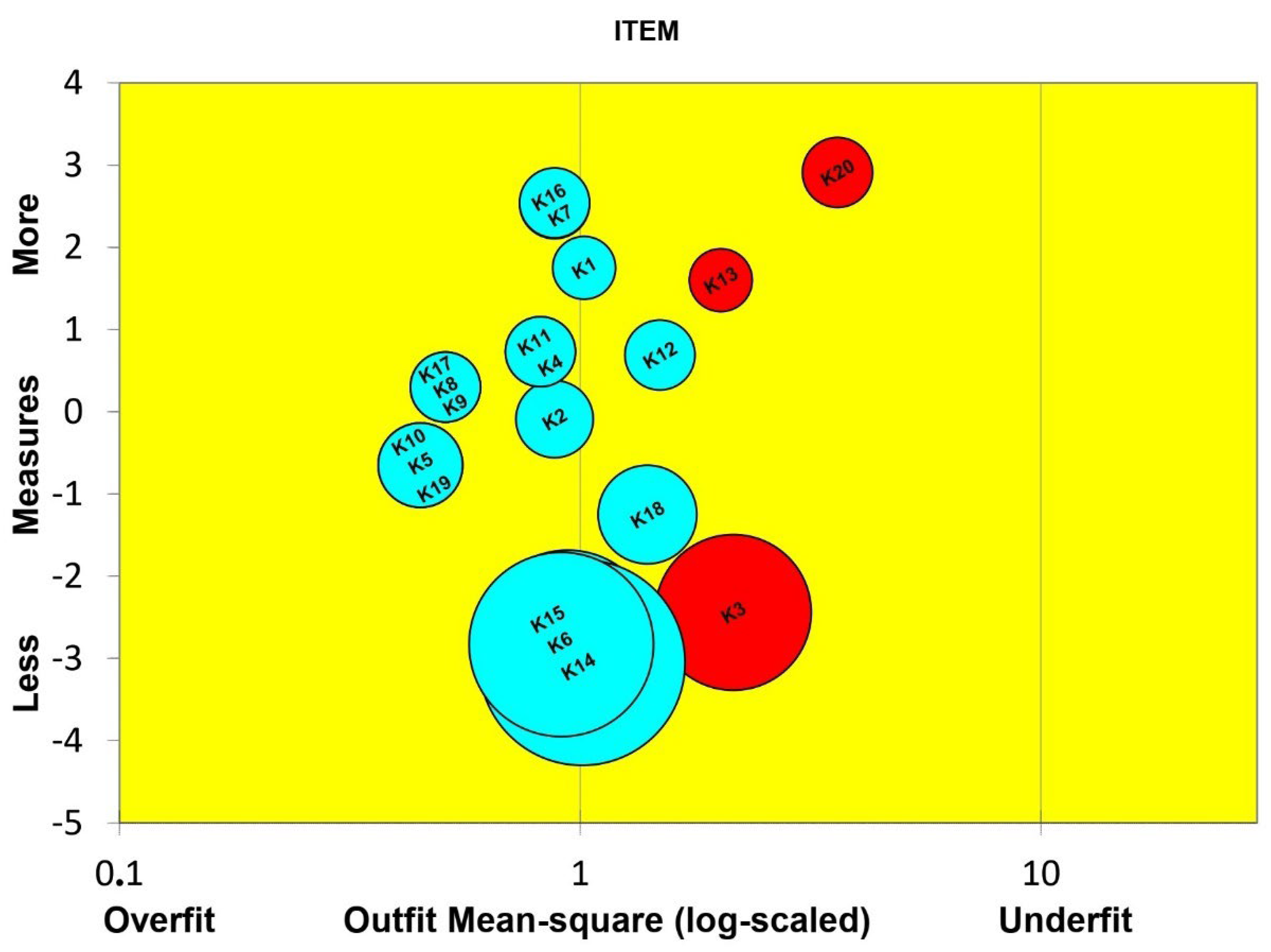 Ijerph 19 16753 g001 Ijerph 19 16753 g001