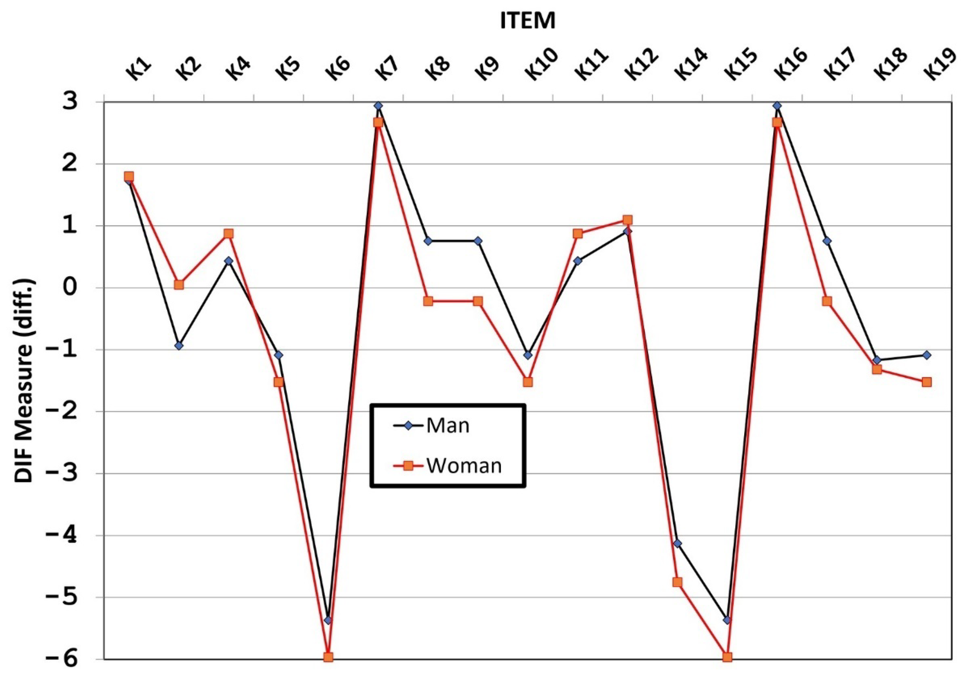 Ijerph 19 16753 g004 Ijerph 19 16753 g004