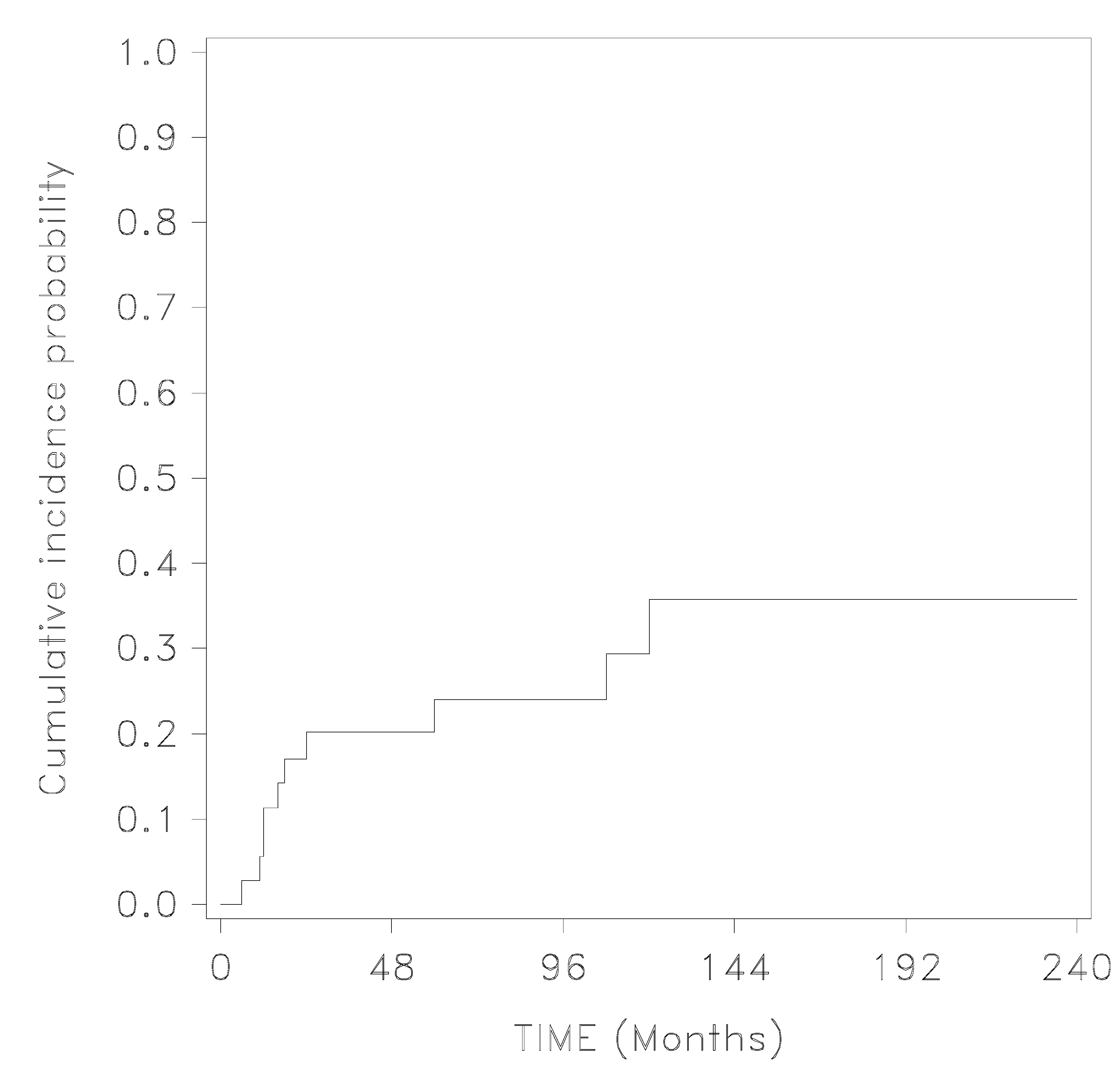 Ijerph 19 16754 g002
