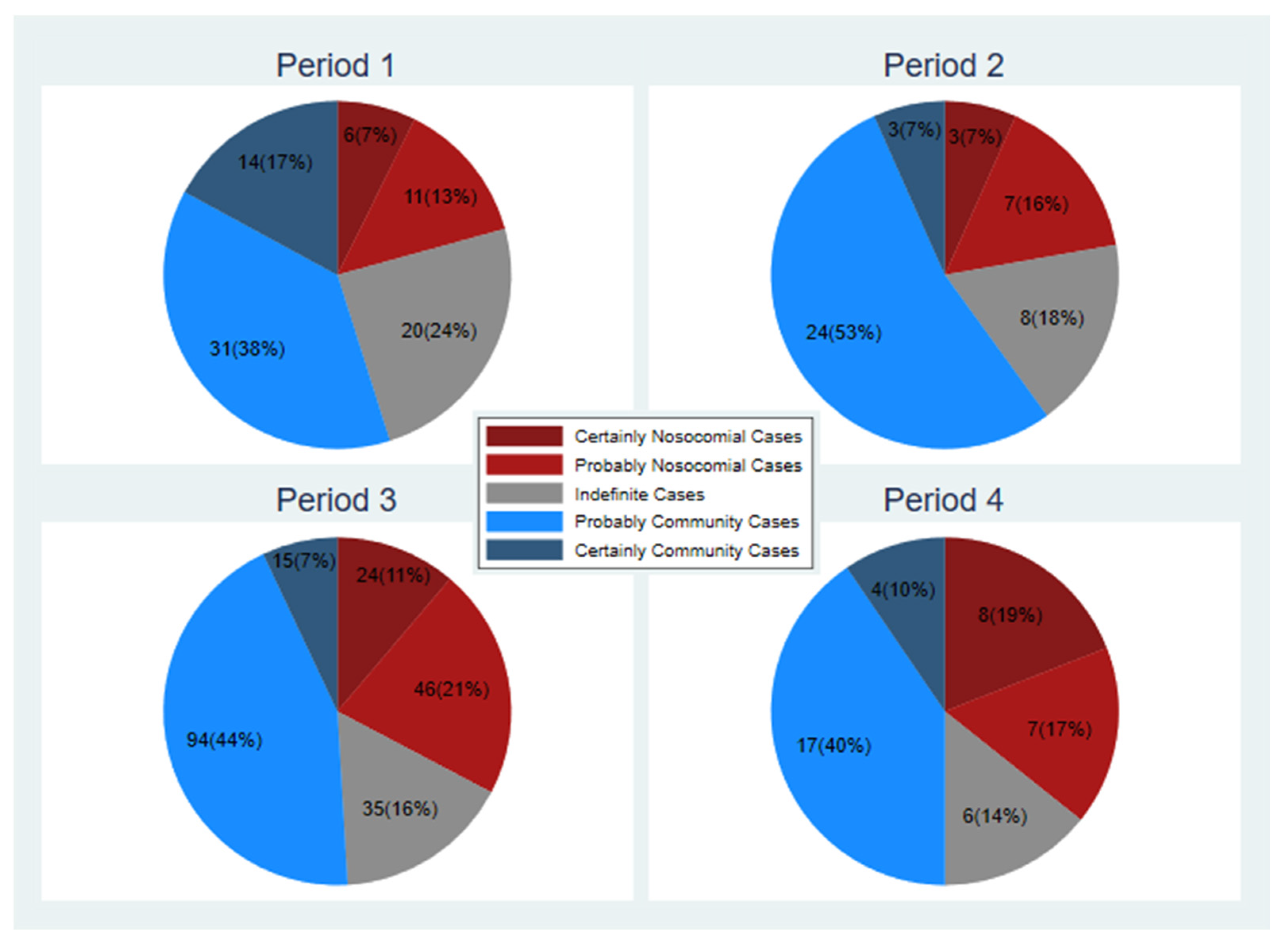 Ijerph 19 16764 g001 550