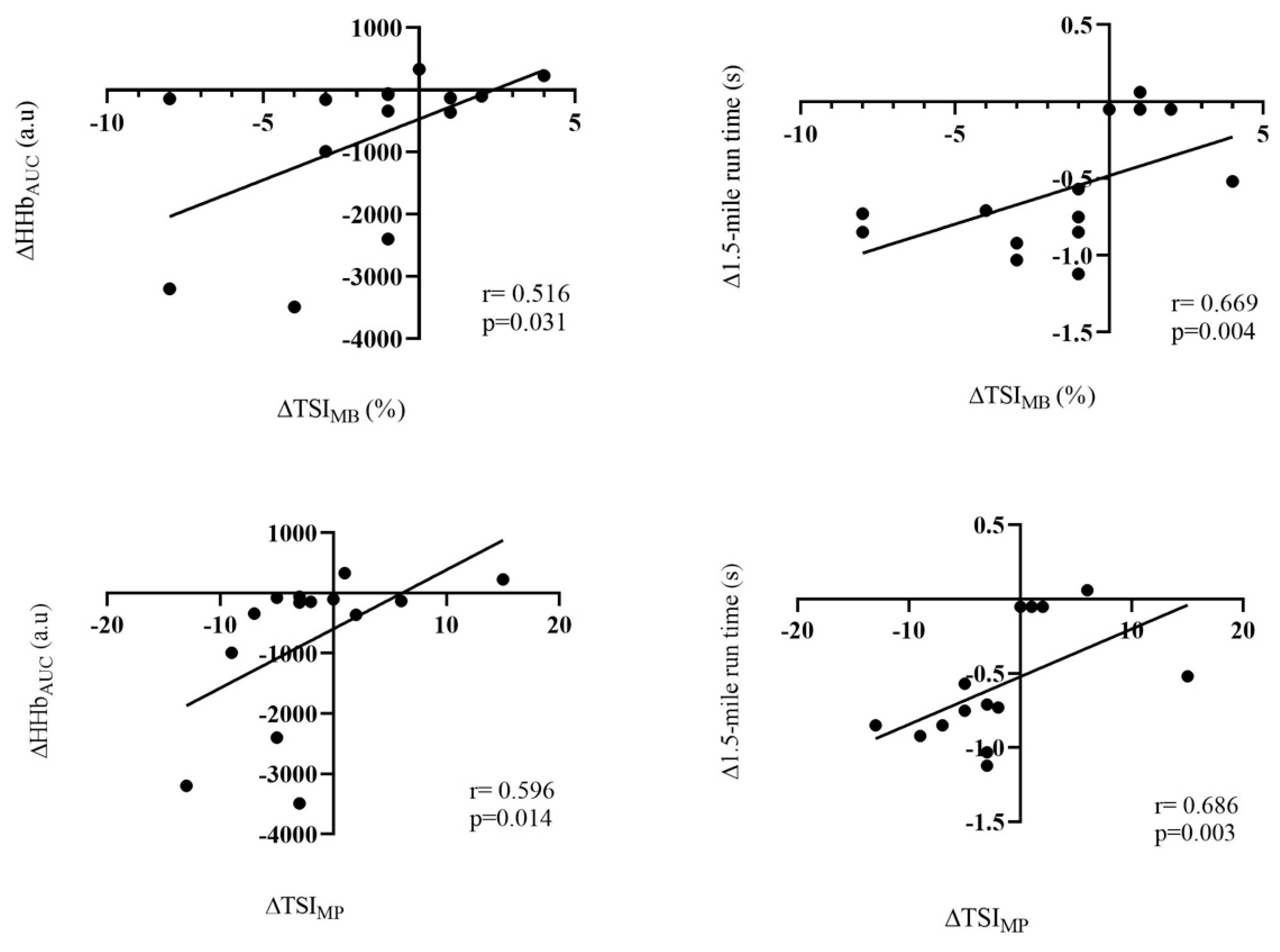 Ijerph 19 16766 g002
