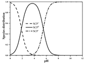 Ijerph 19 16771 i002