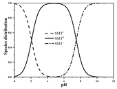 Ijerph 19 16771 i004