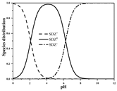 Ijerph 19 16771 i006