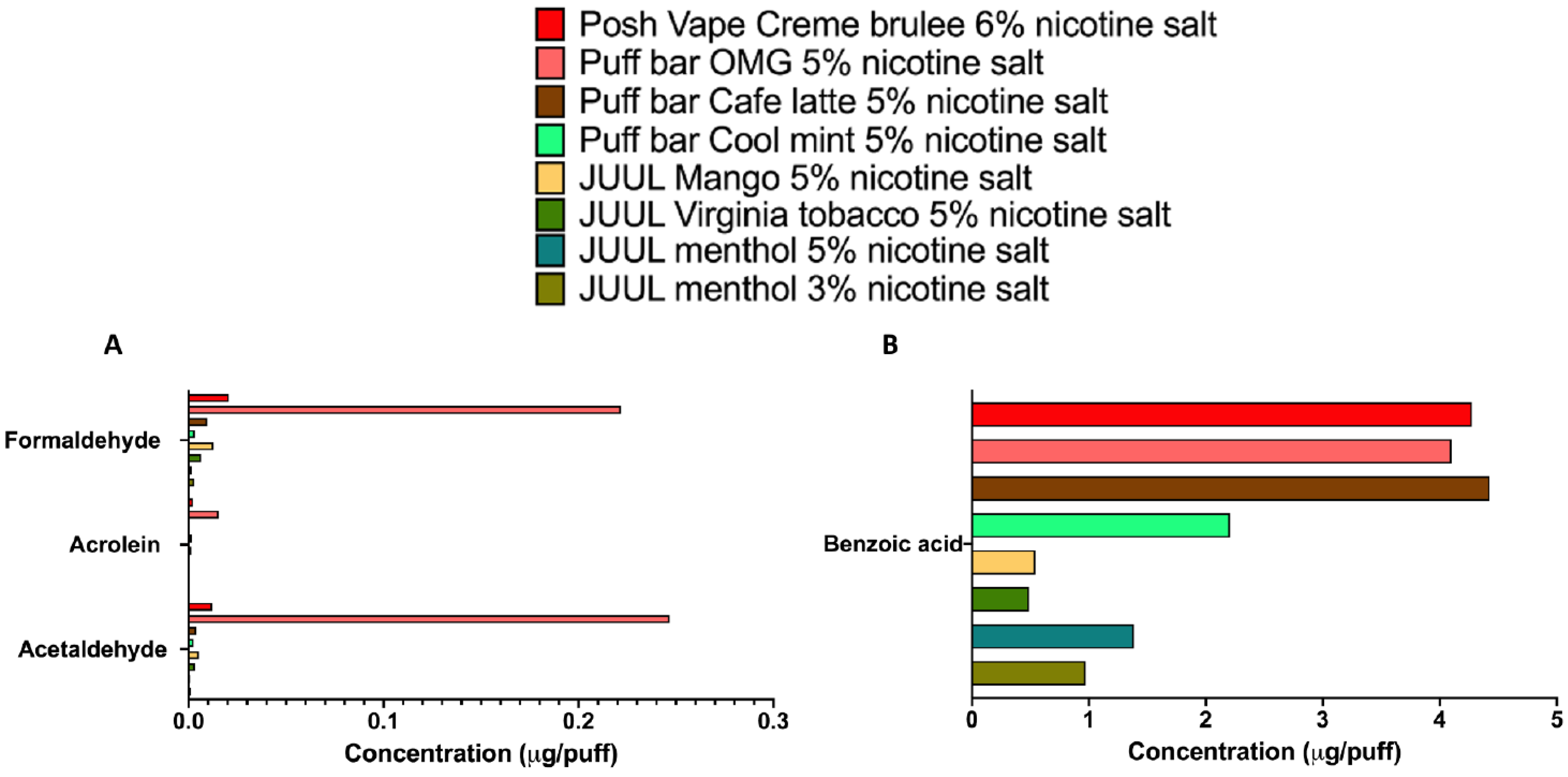 Ijerph 19 16774 g003 Ijerph 19 16774 g003