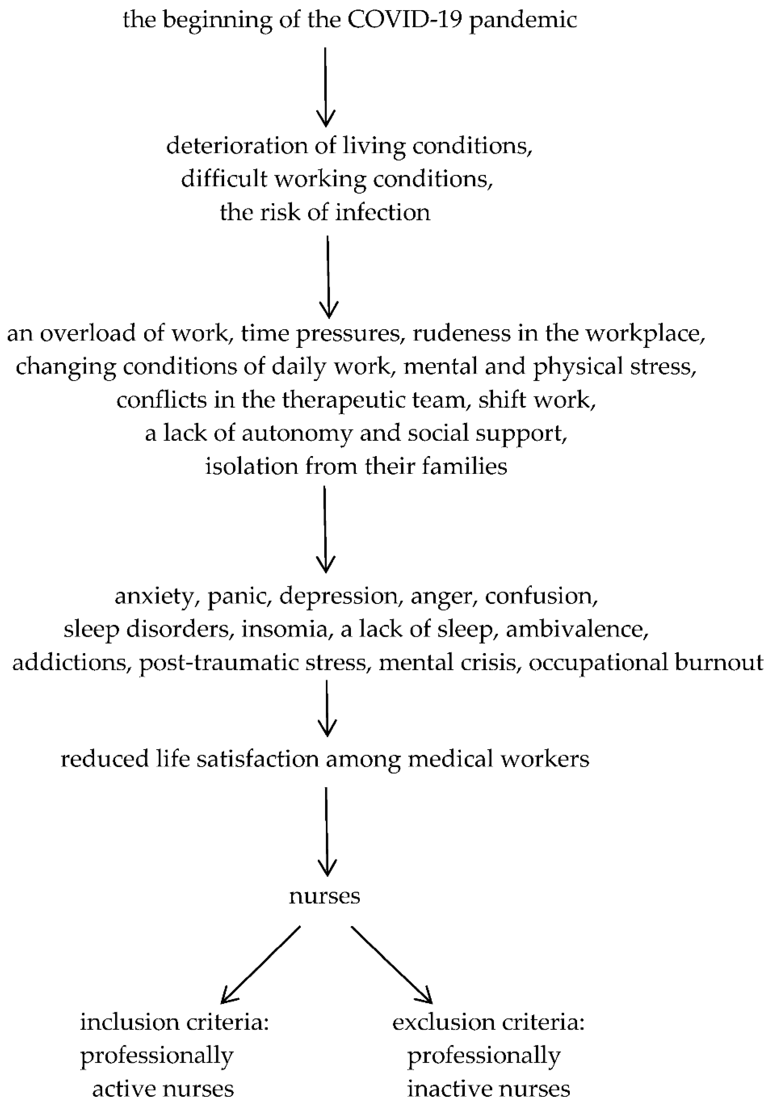 Ijerph 19 16789 g001