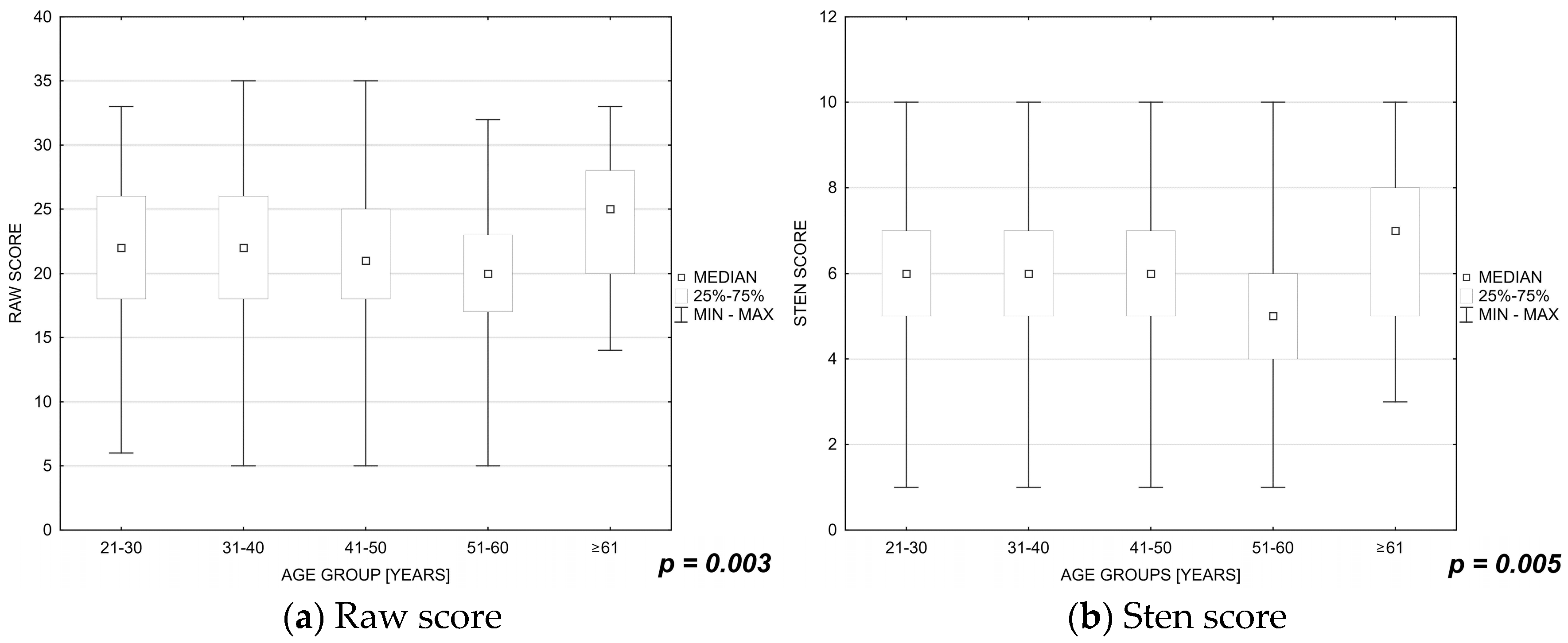 Ijerph 19 16789 g002