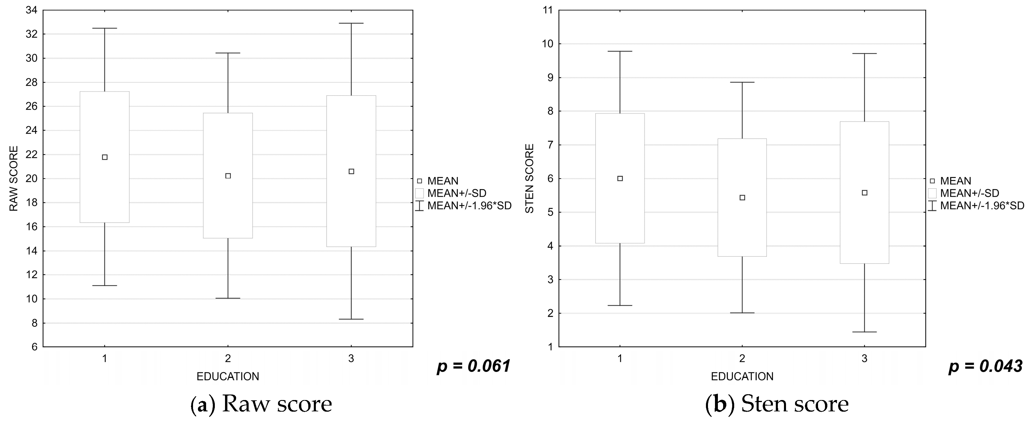 Ijerph 19 16789 g003