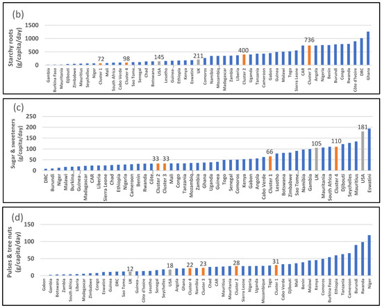 The Nutrition Transition and the Double Burden of