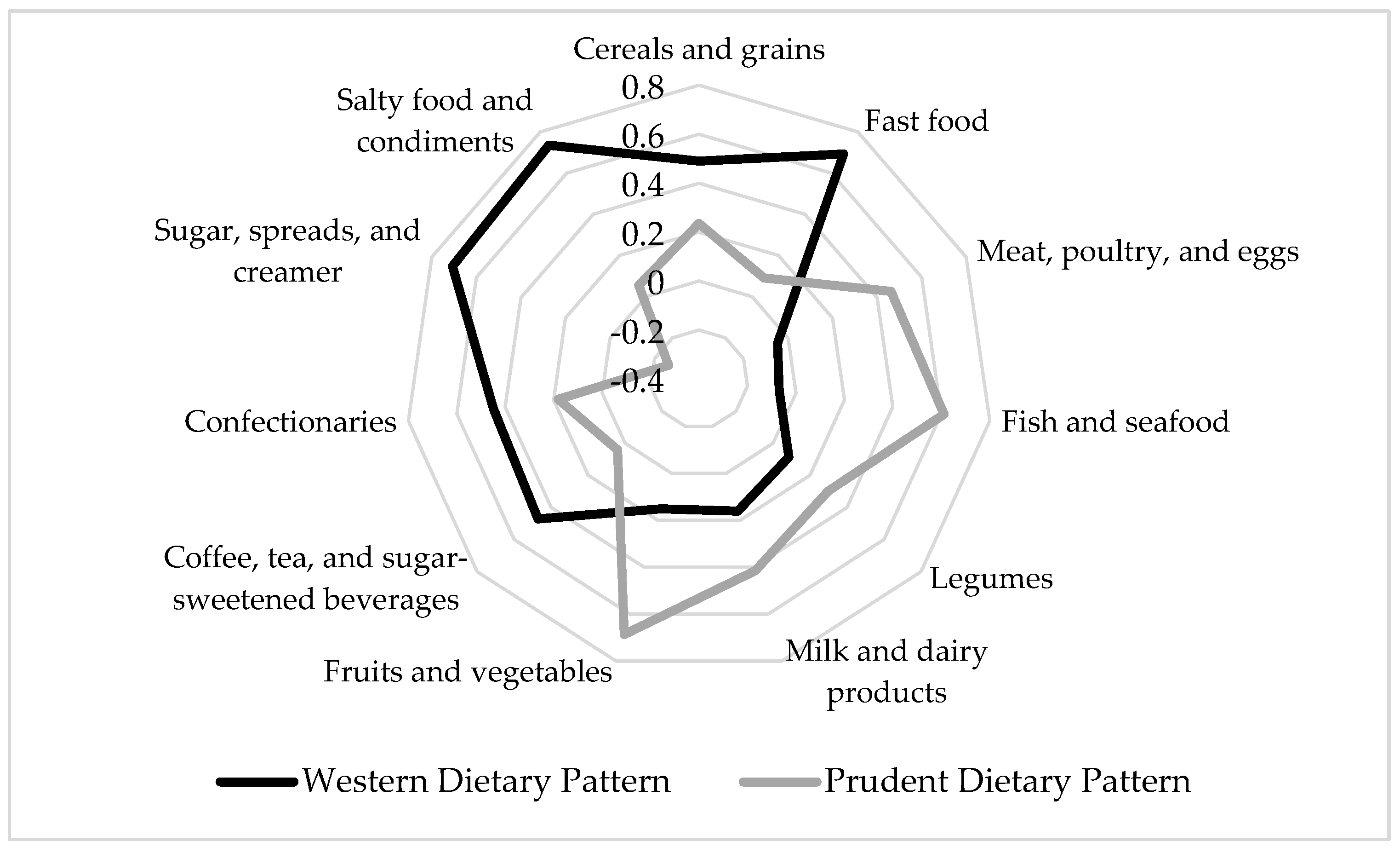 Ijerph 19 16797 g001 Ijerph 19 16797 g001
