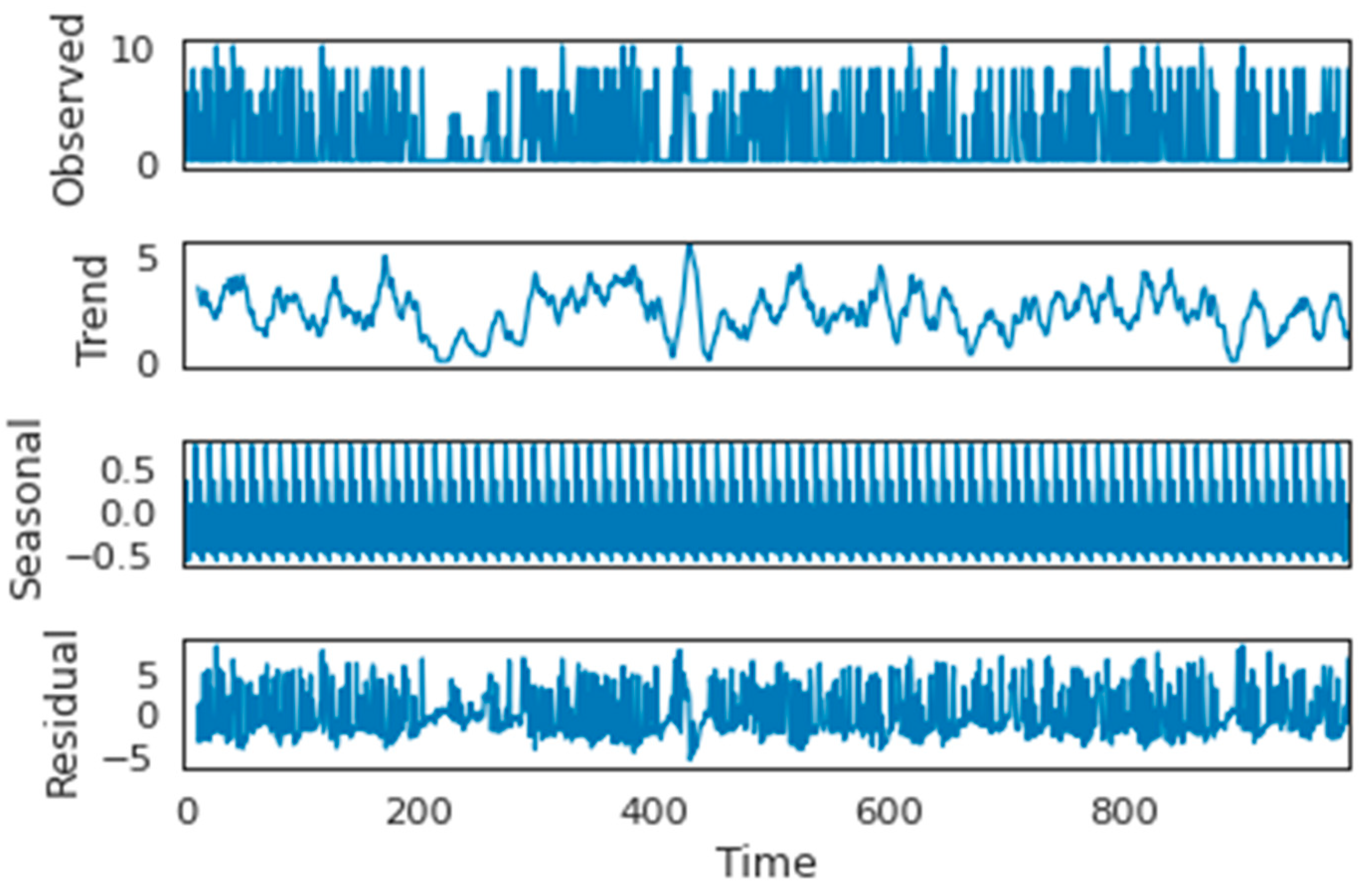 Ijerph 19 16798 g005