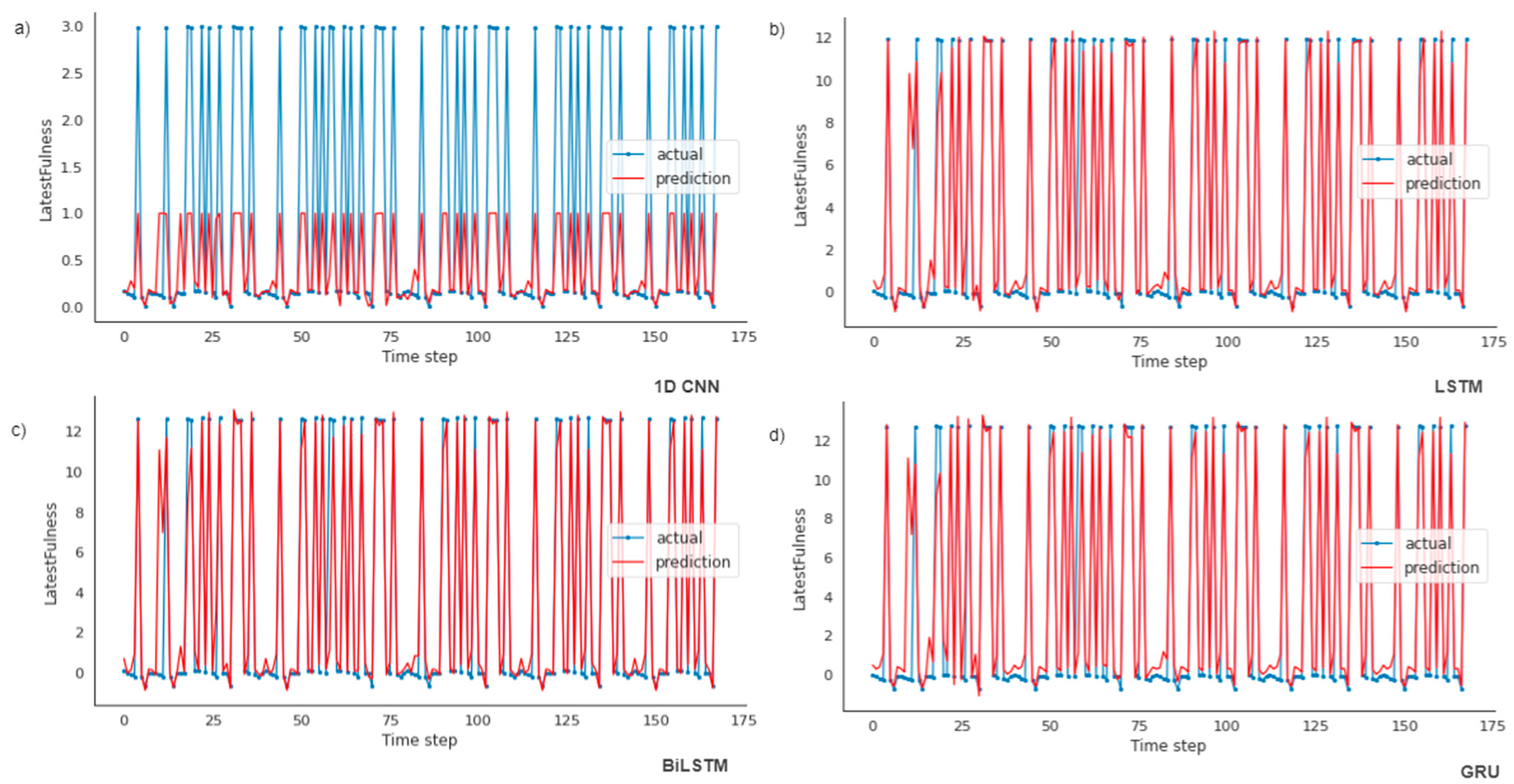 Ijerph 19 16798 g007