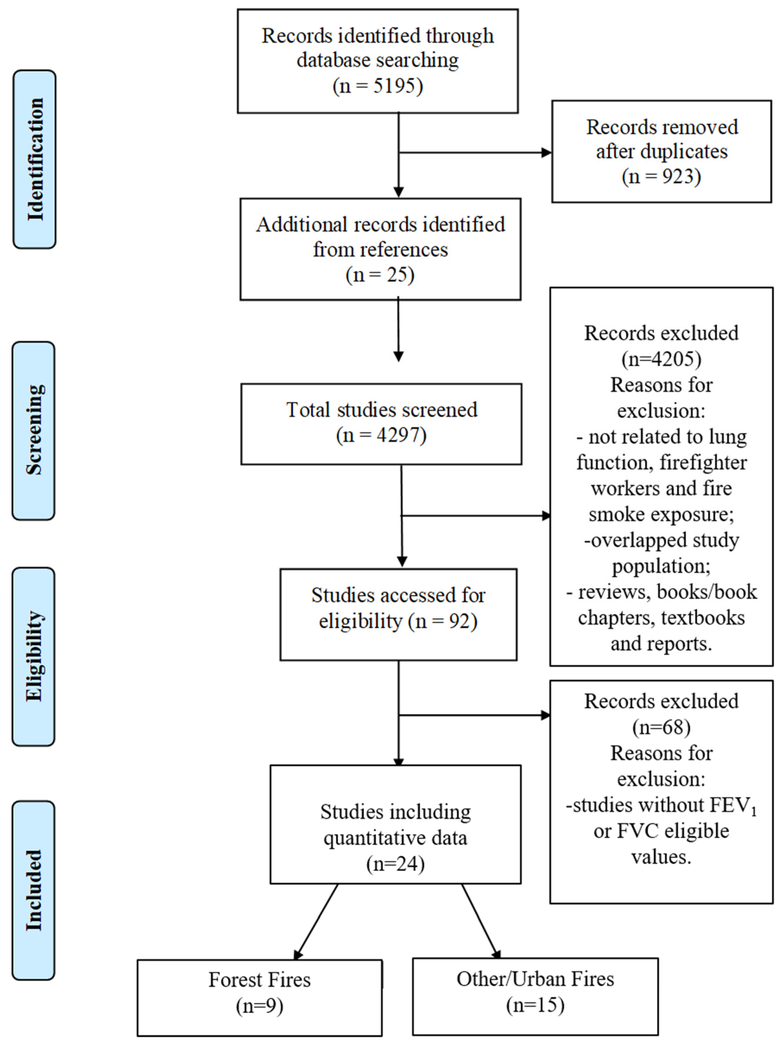 Ijerph 19 16799 g001